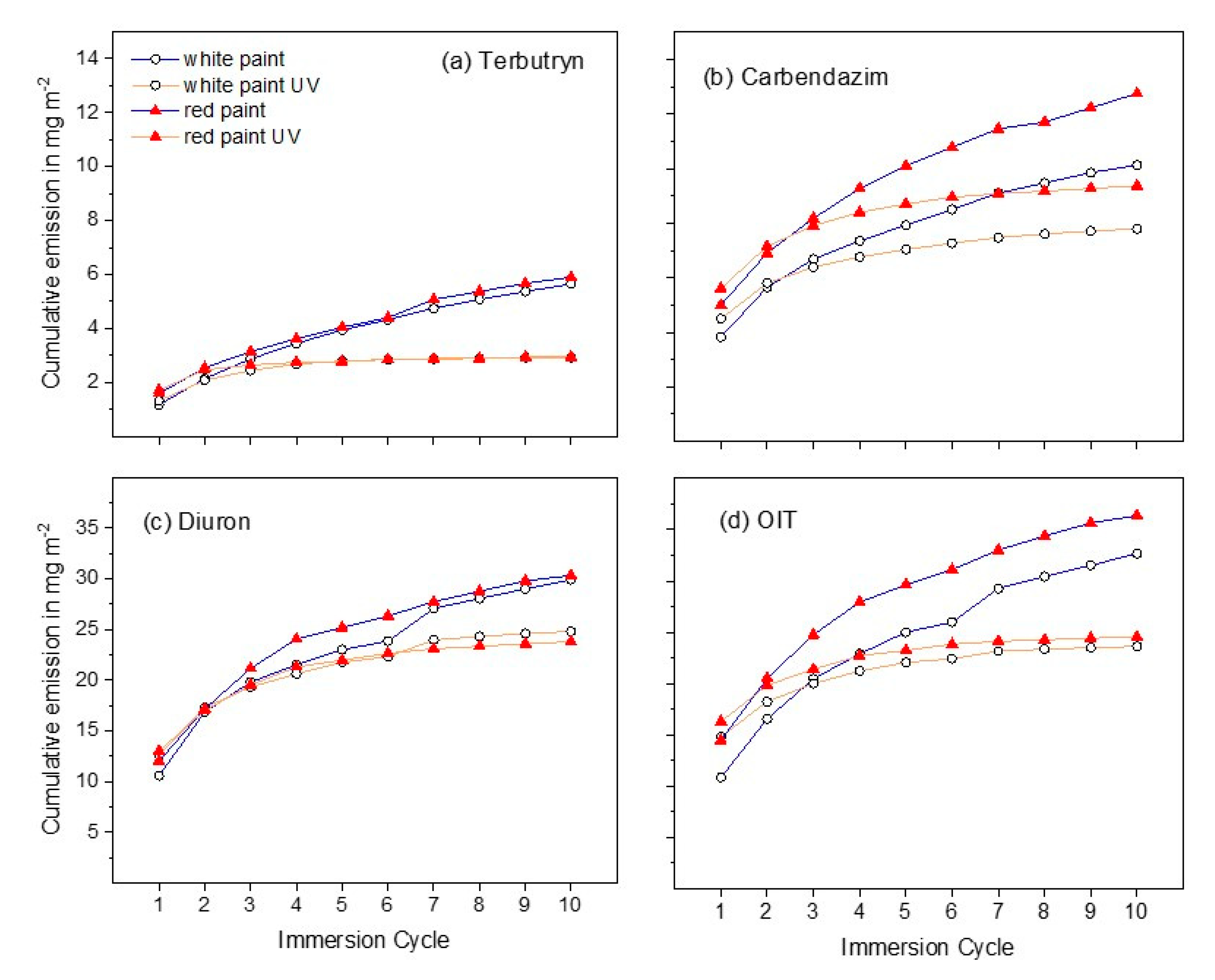 Water 13 02390 g002 550