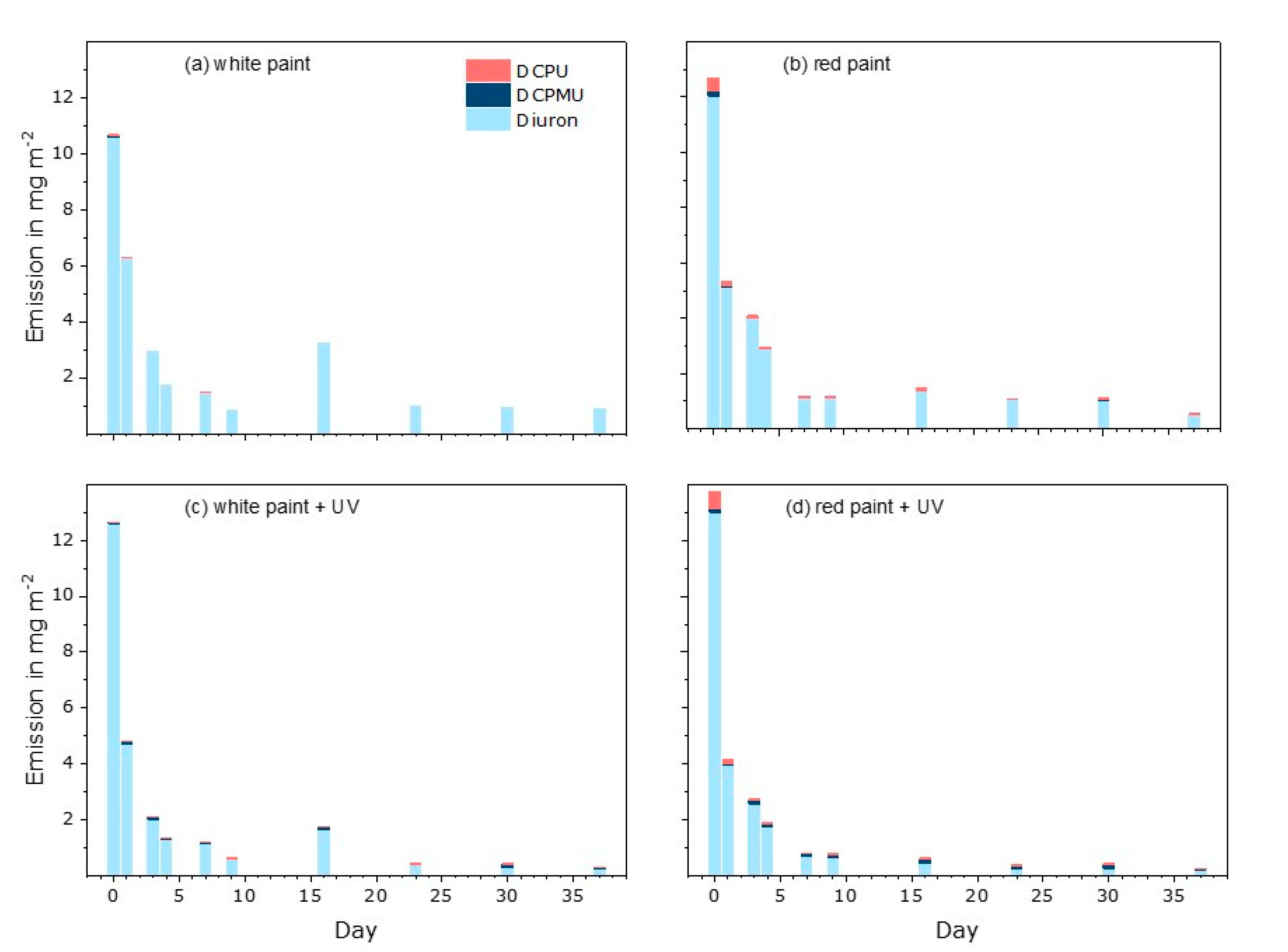 Water 13 02390 g004 550