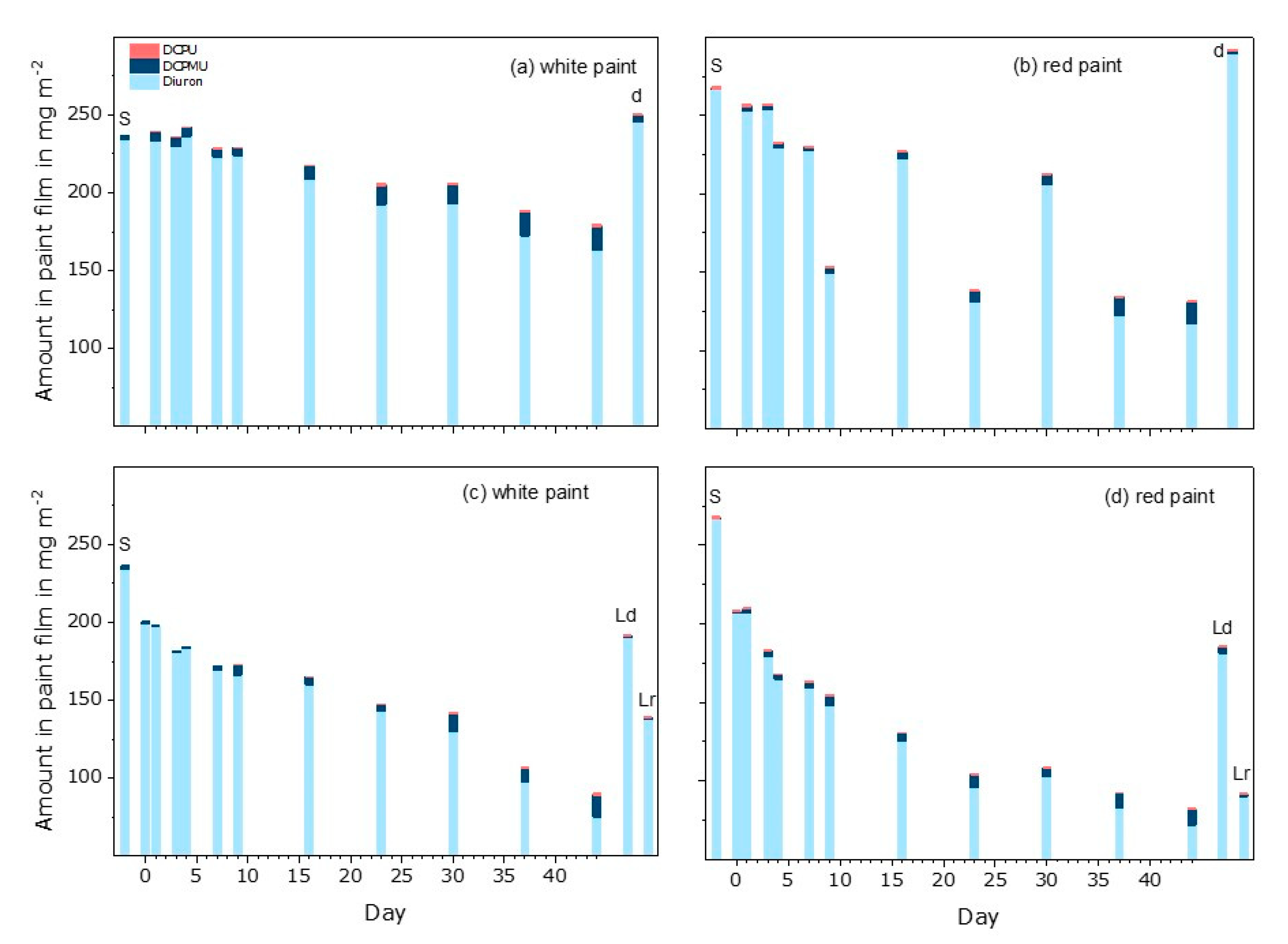 Water 13 02390 g007 550