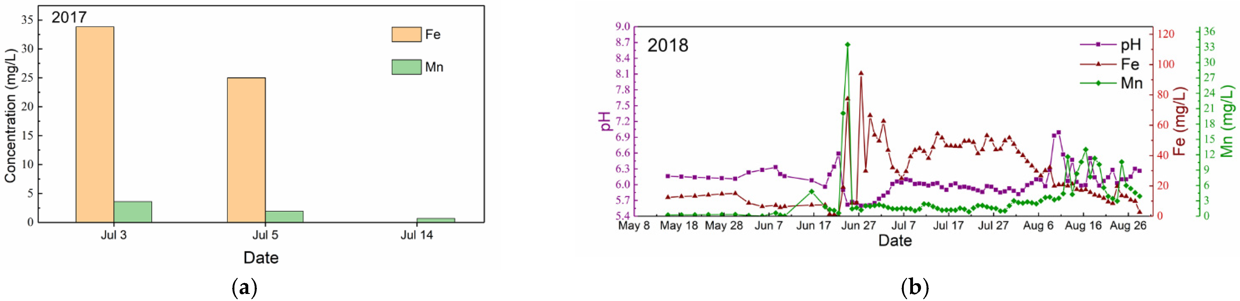 Water 13 02399 g005 550