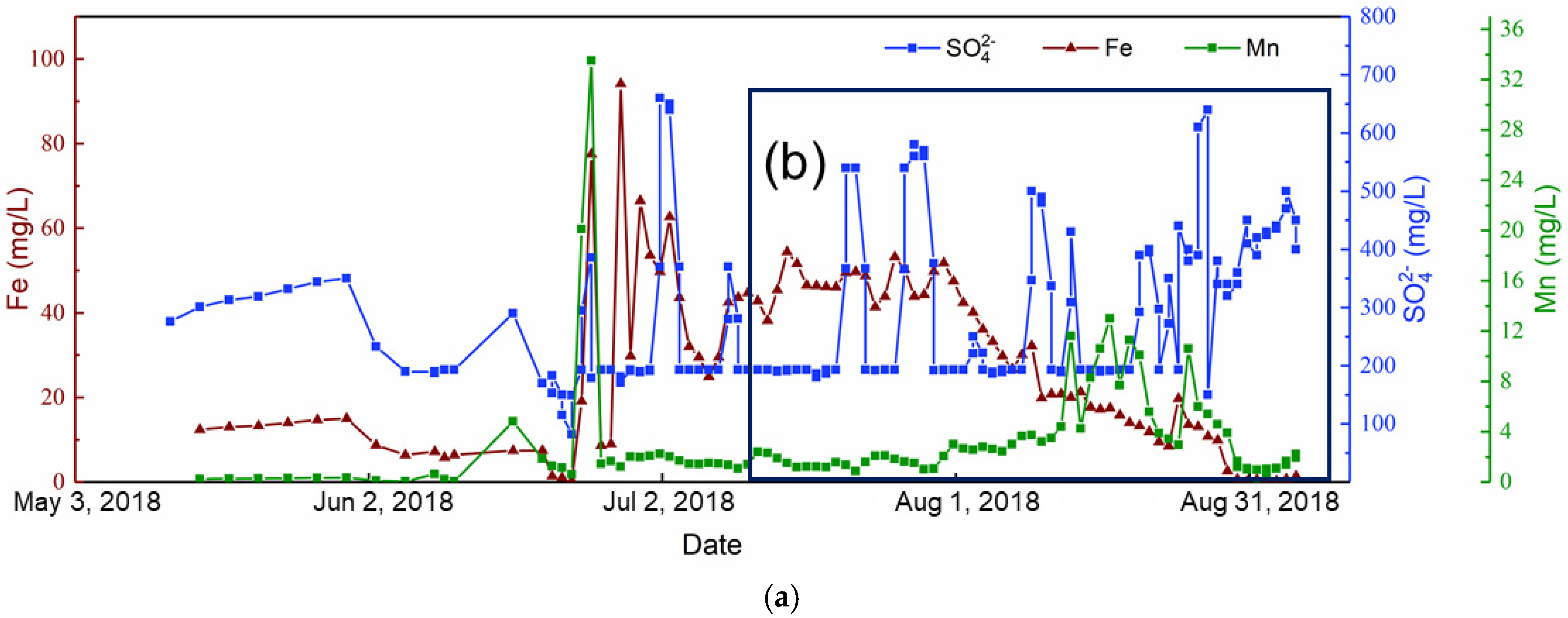 Water 13 02399 g008a 550