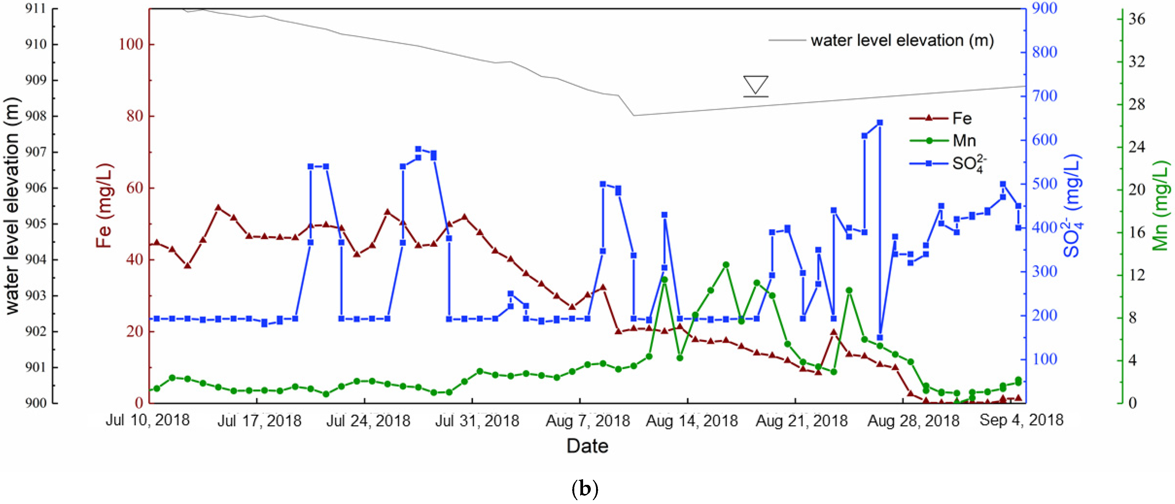 Water 13 02399 g008b 550