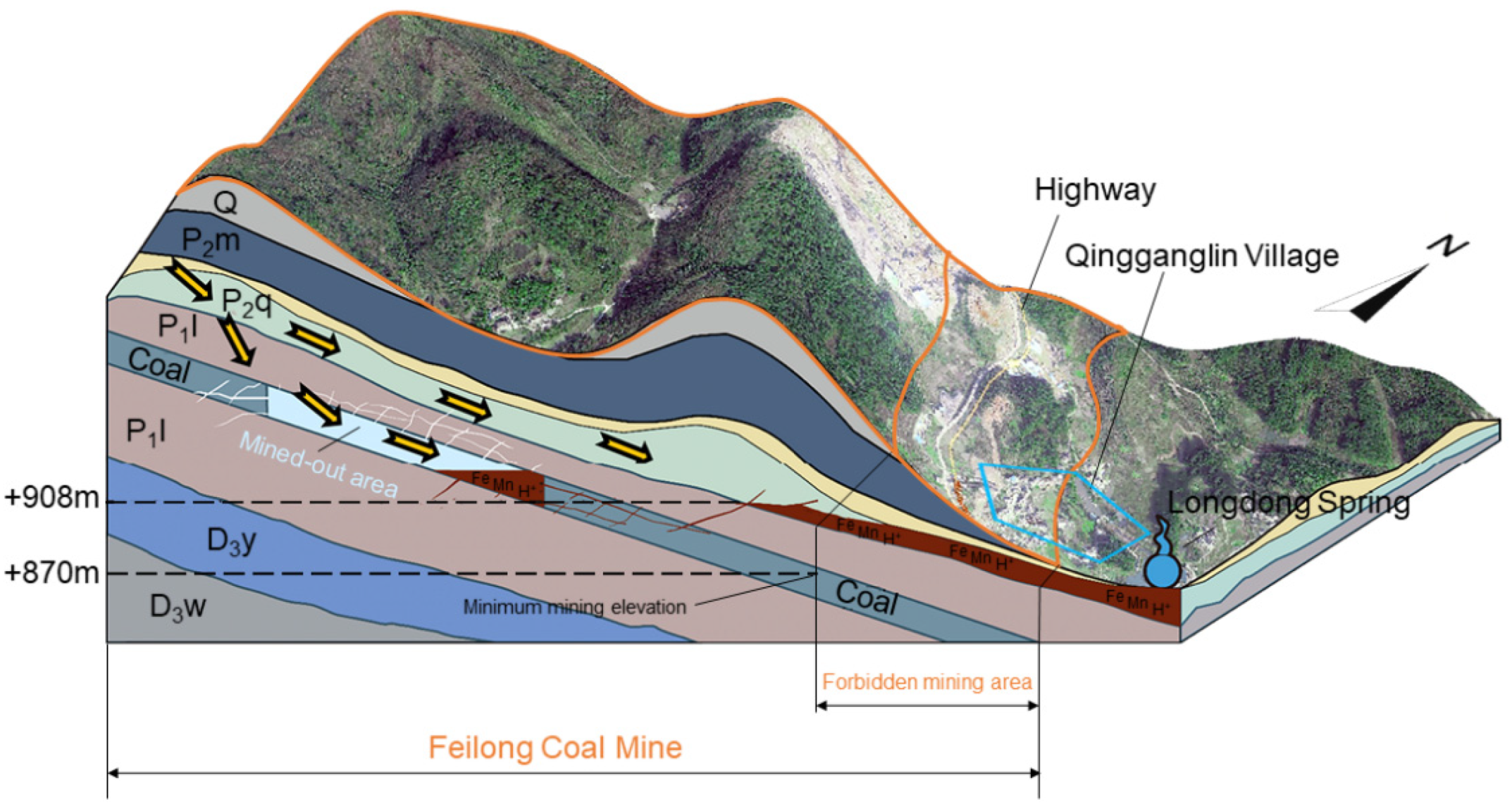 Water 13 02399 g009 550