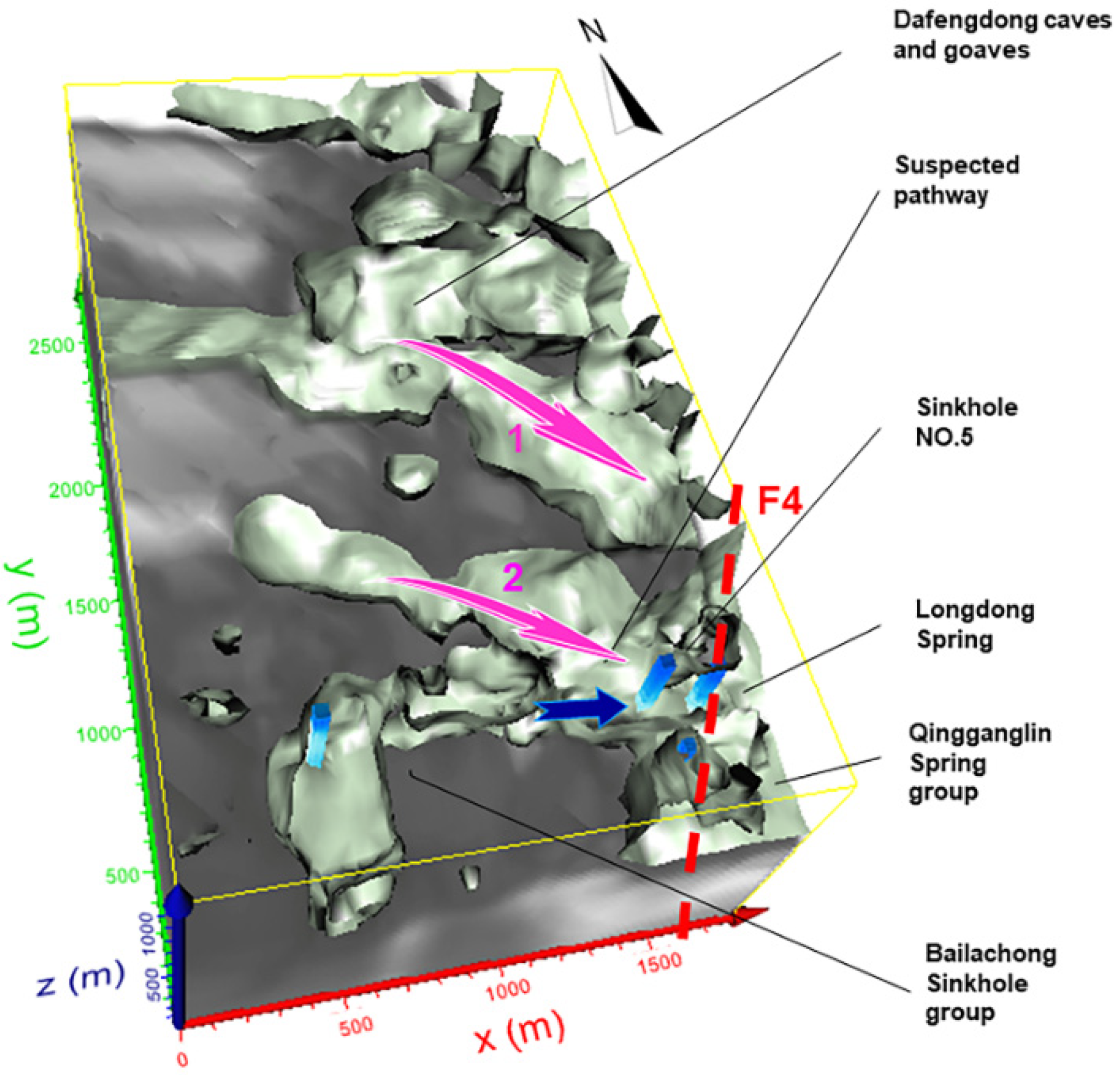 Water 13 02399 g013 550