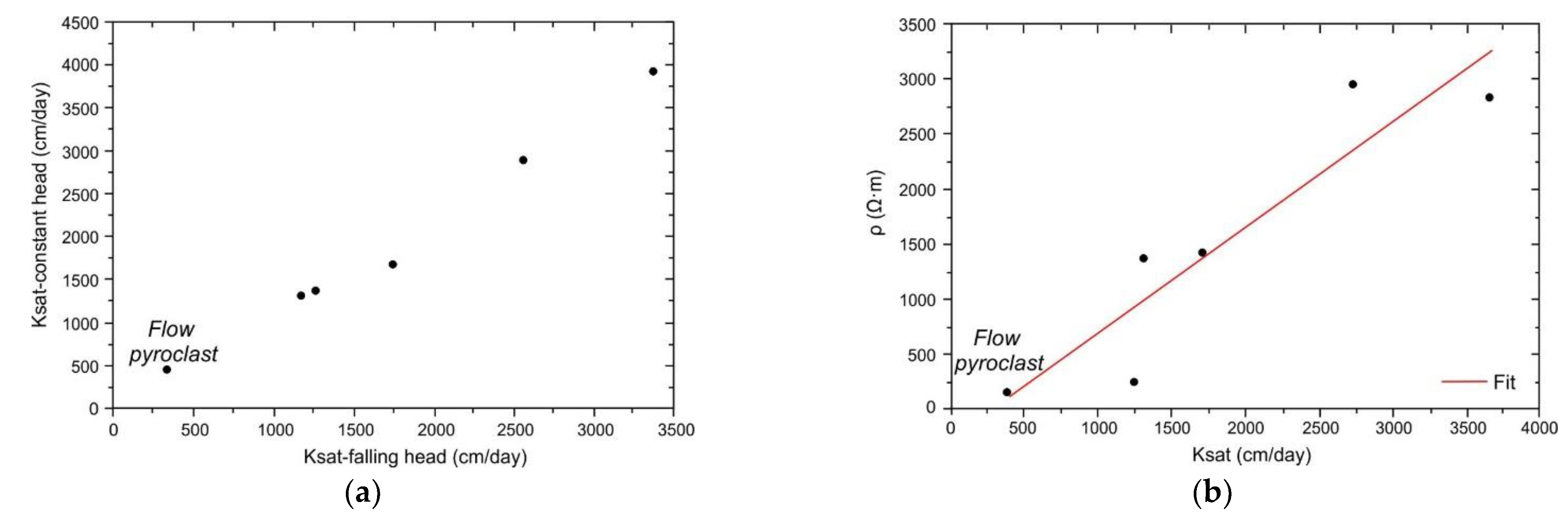 Water 13 02400 g004