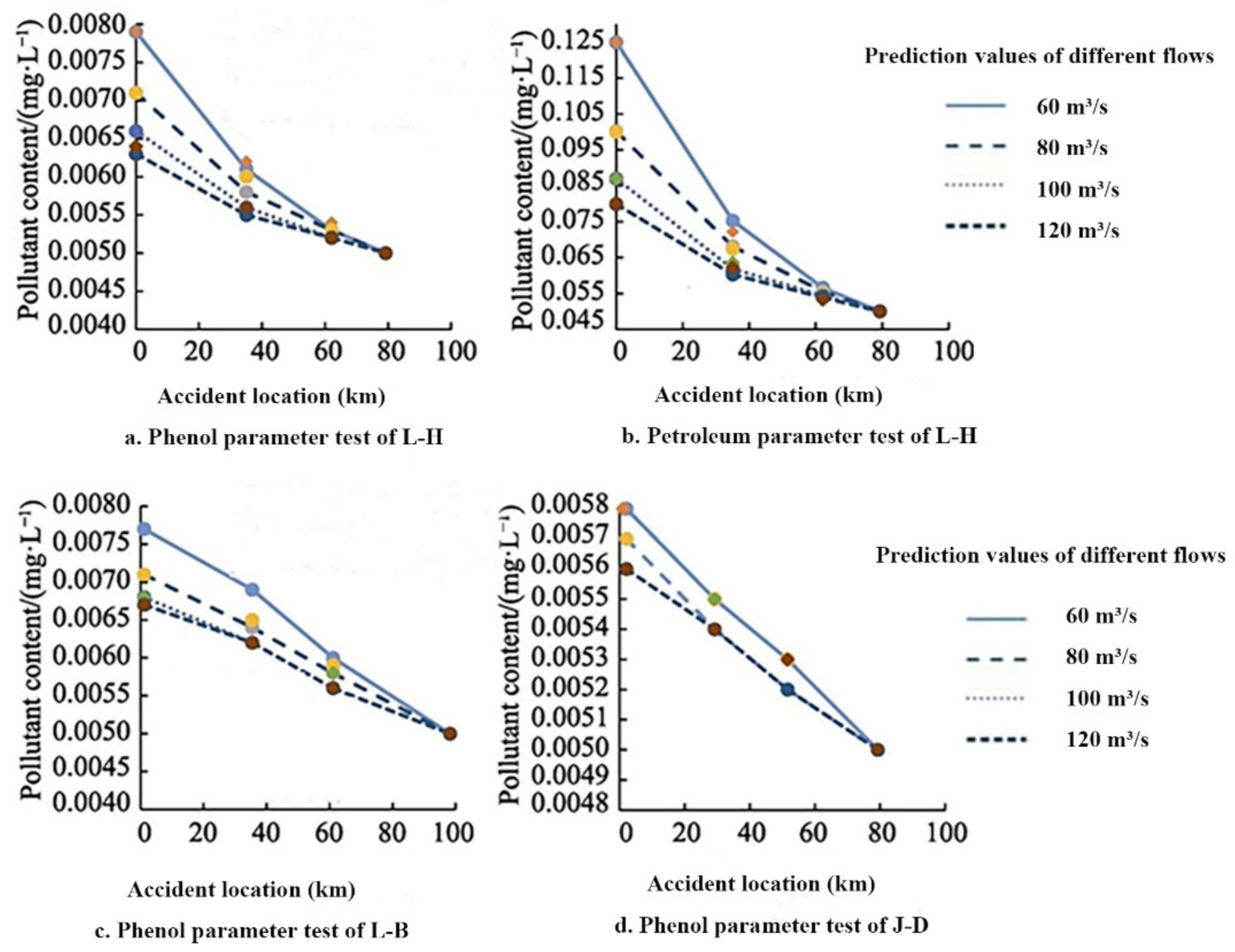 Water 13 02407 g002 550