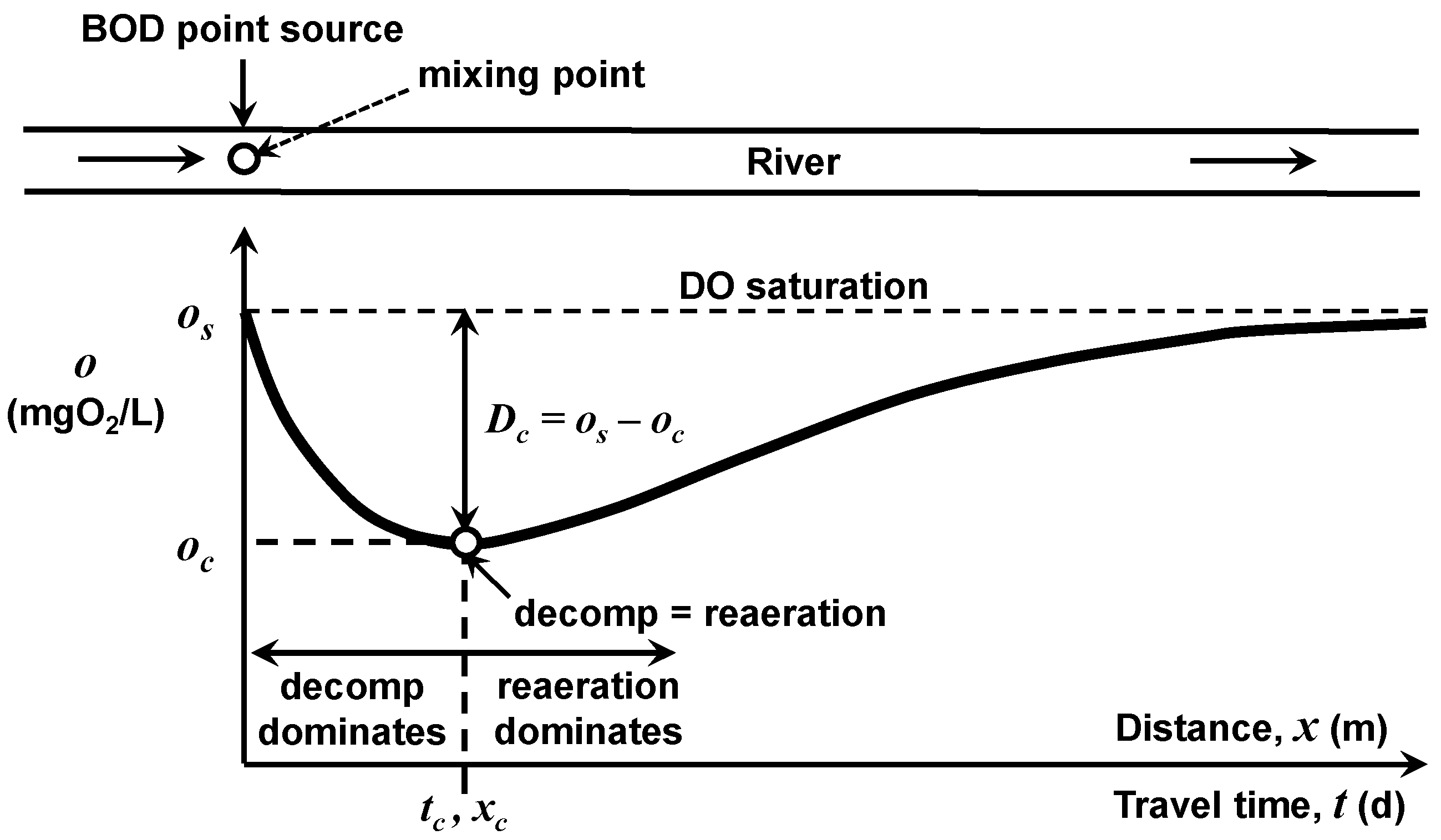 Water 13 02408 g004 550