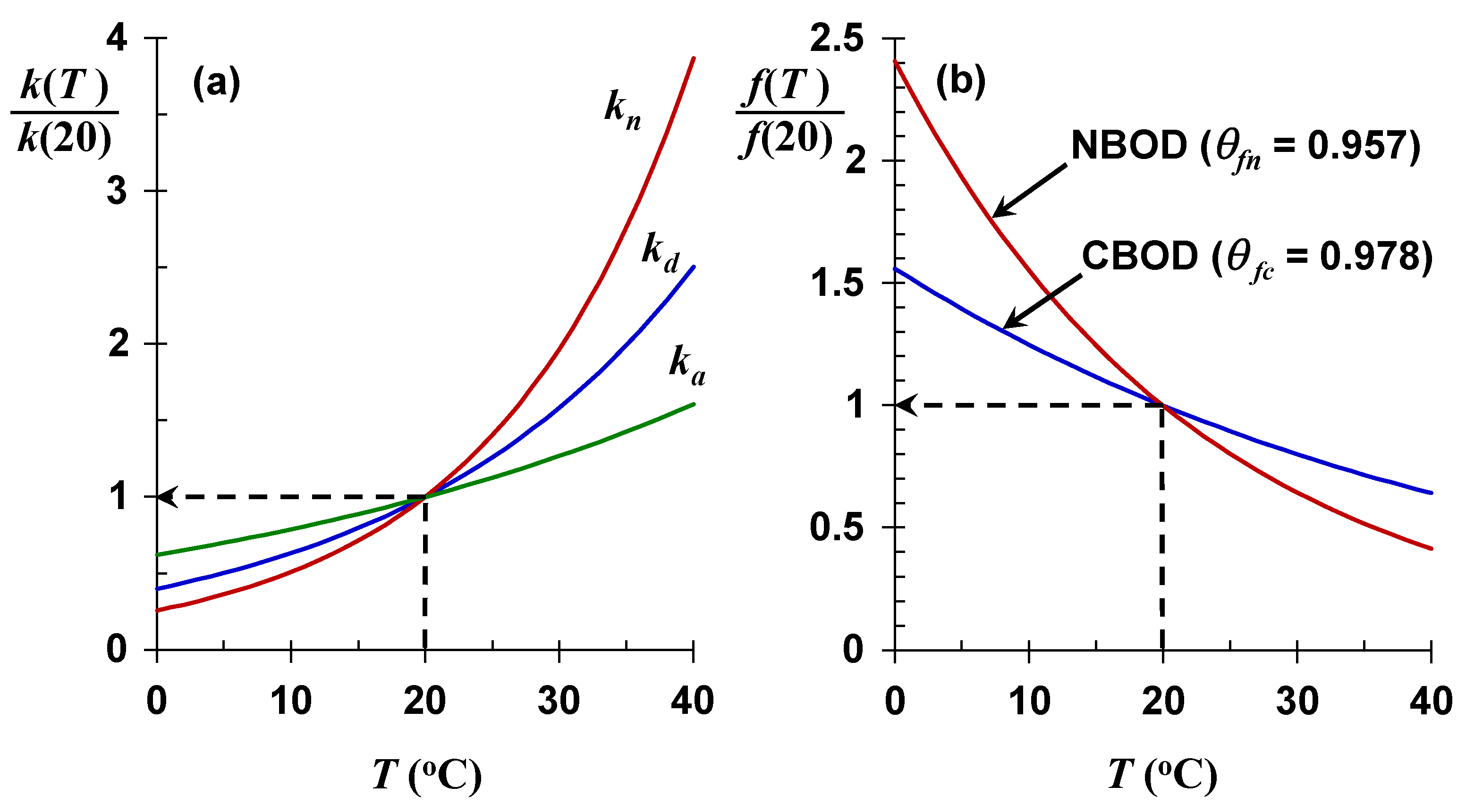 Water 13 02408 g006 550