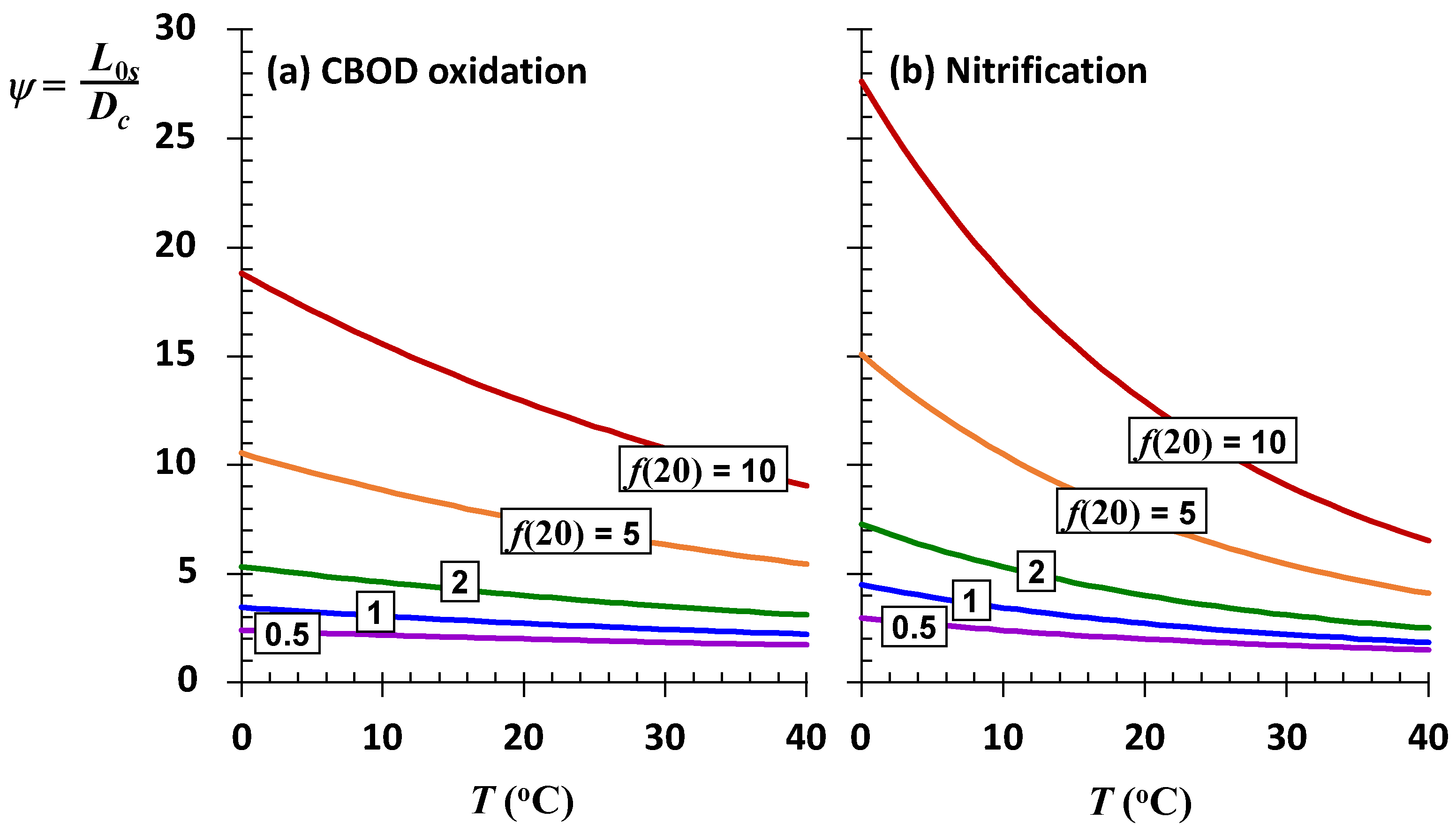 Water 13 02408 g007 550