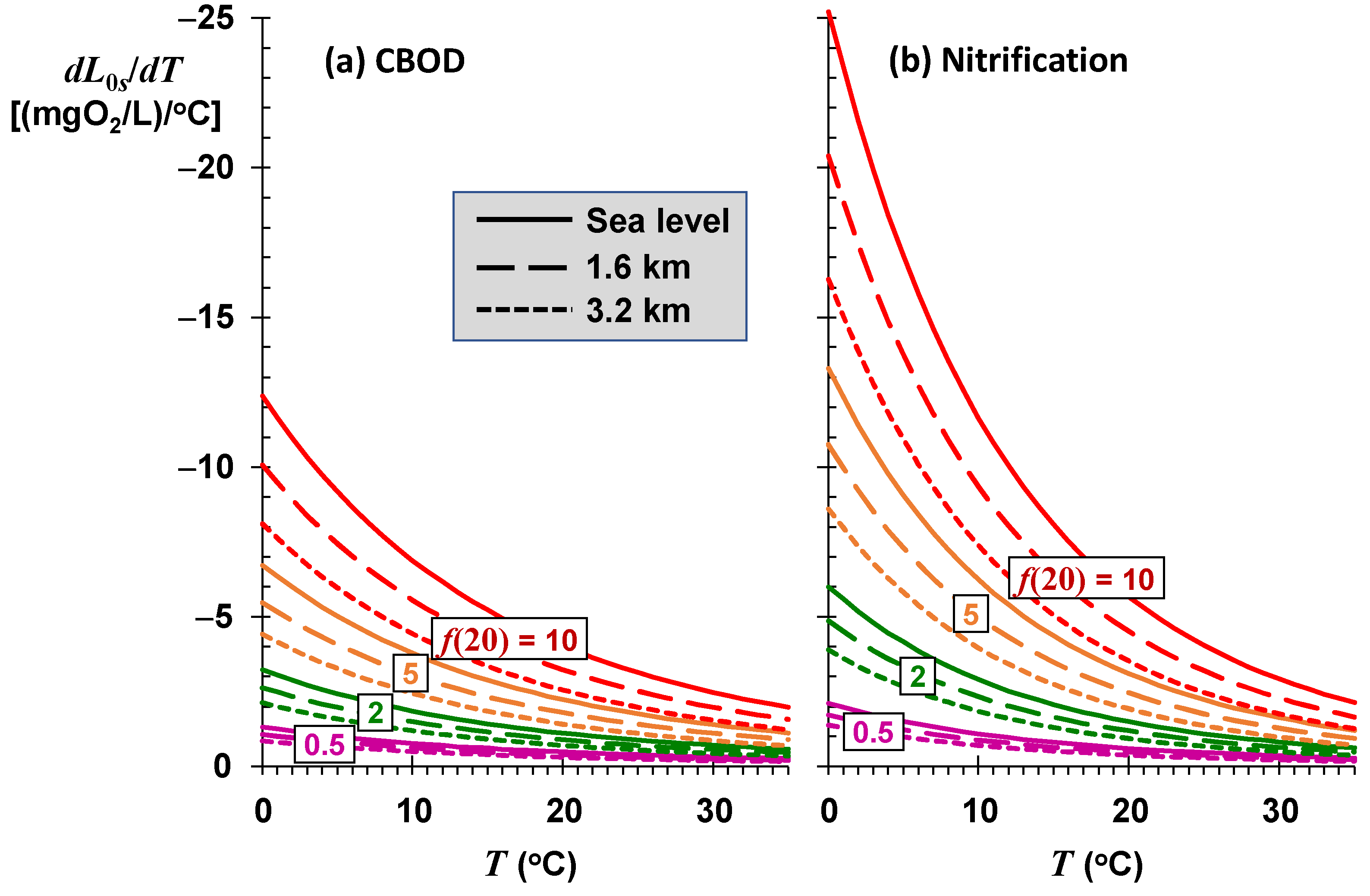 Water 13 02408 g009 550