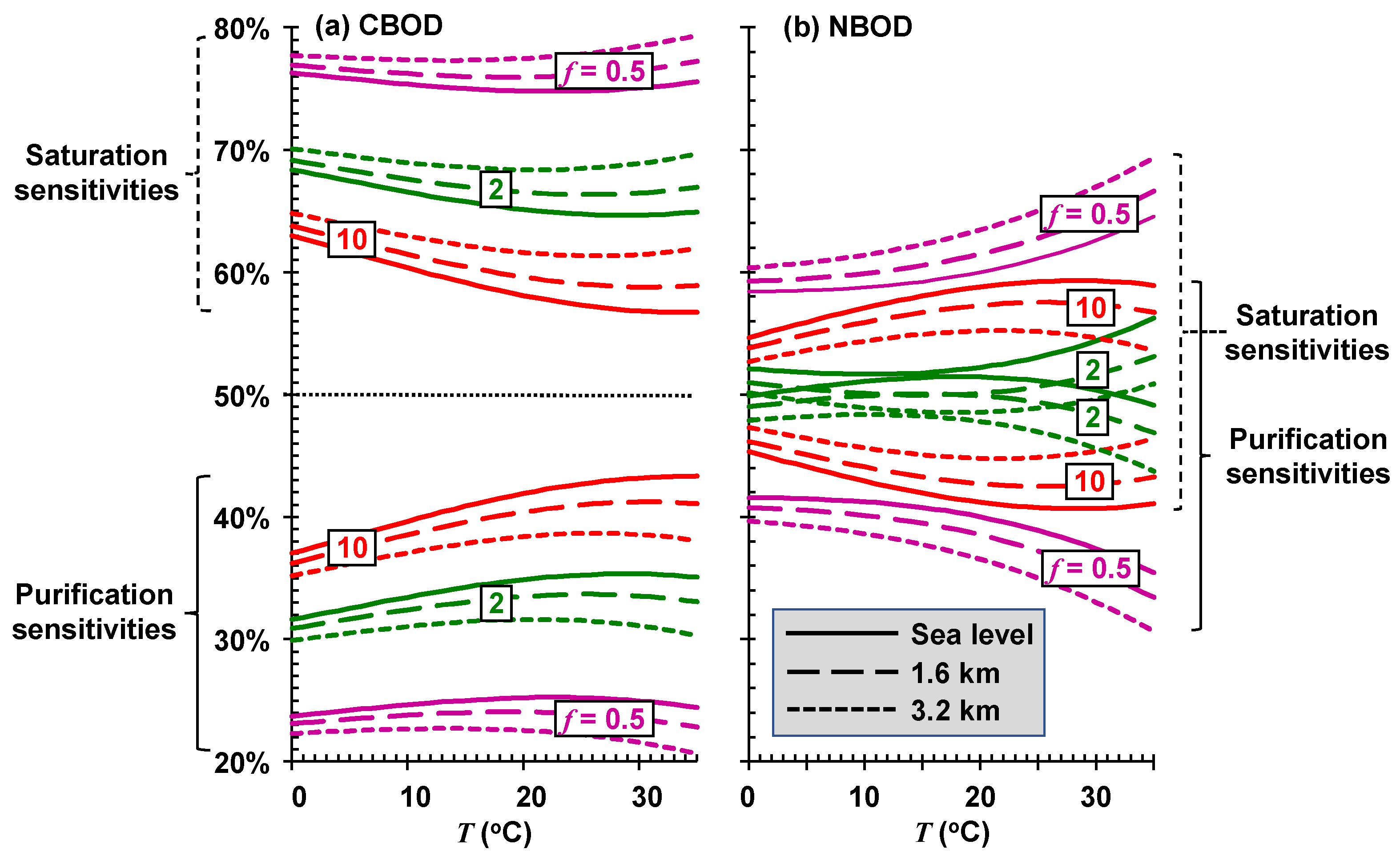 Water 13 02408 g010 550