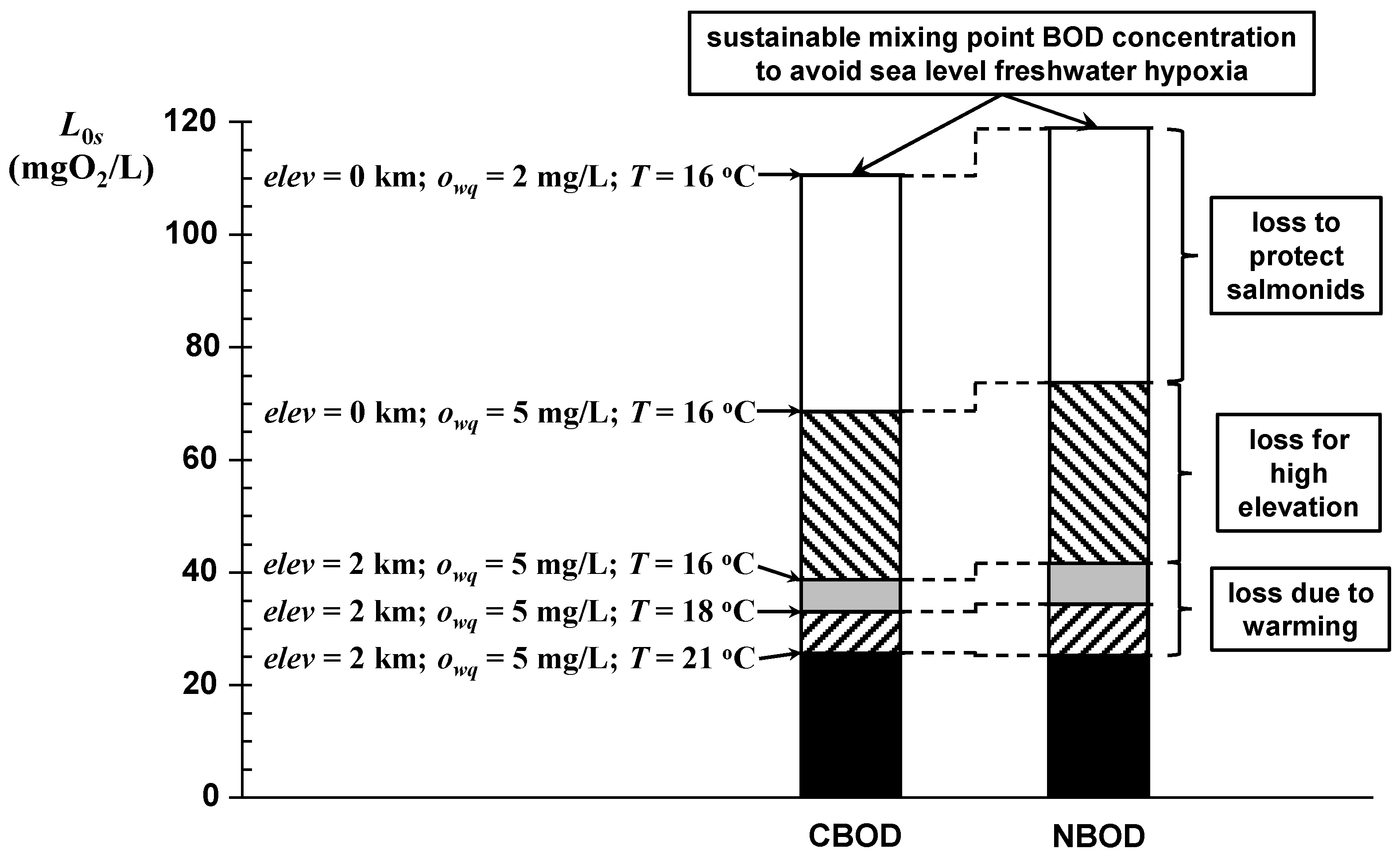 Water 13 02408 g011 550