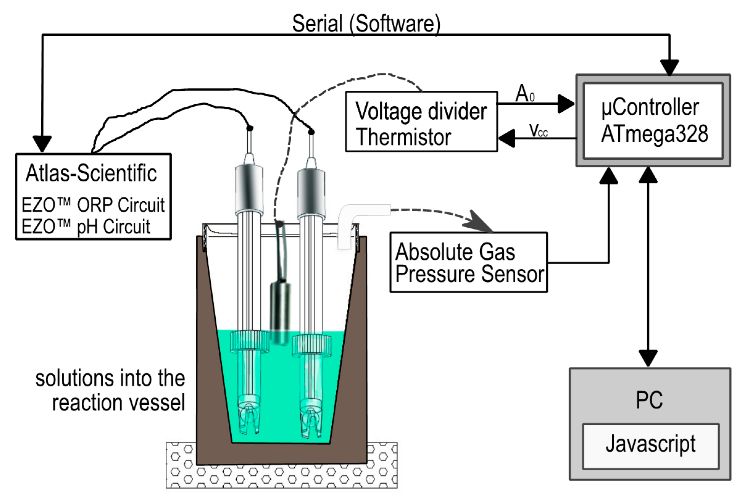 Water Free FullText Proposal of a LaboratoryScale Anaerobic