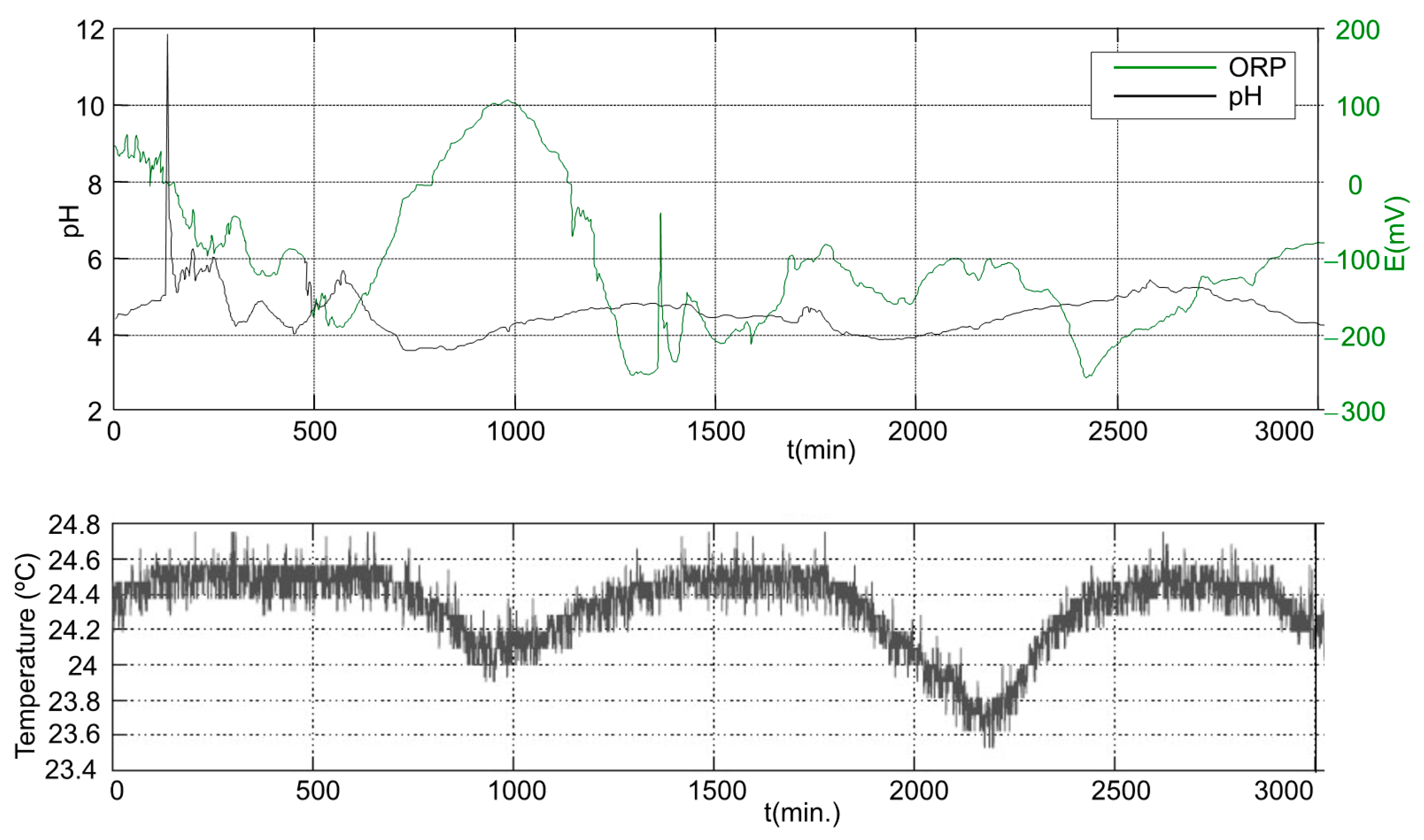 Water 13 02409 g008 Water 13 02409 g008