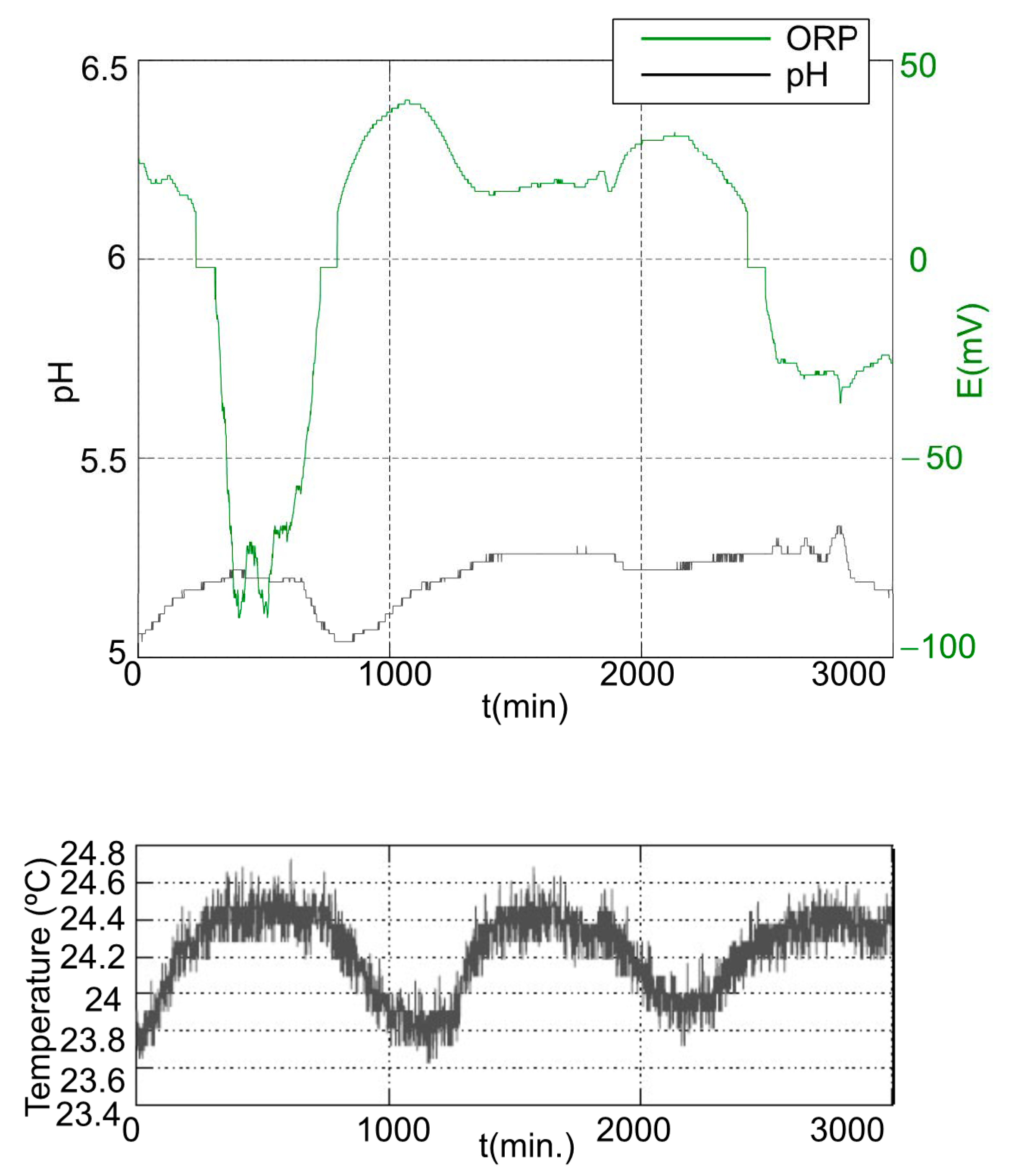 Water 13 02409 g009 Water 13 02409 g009