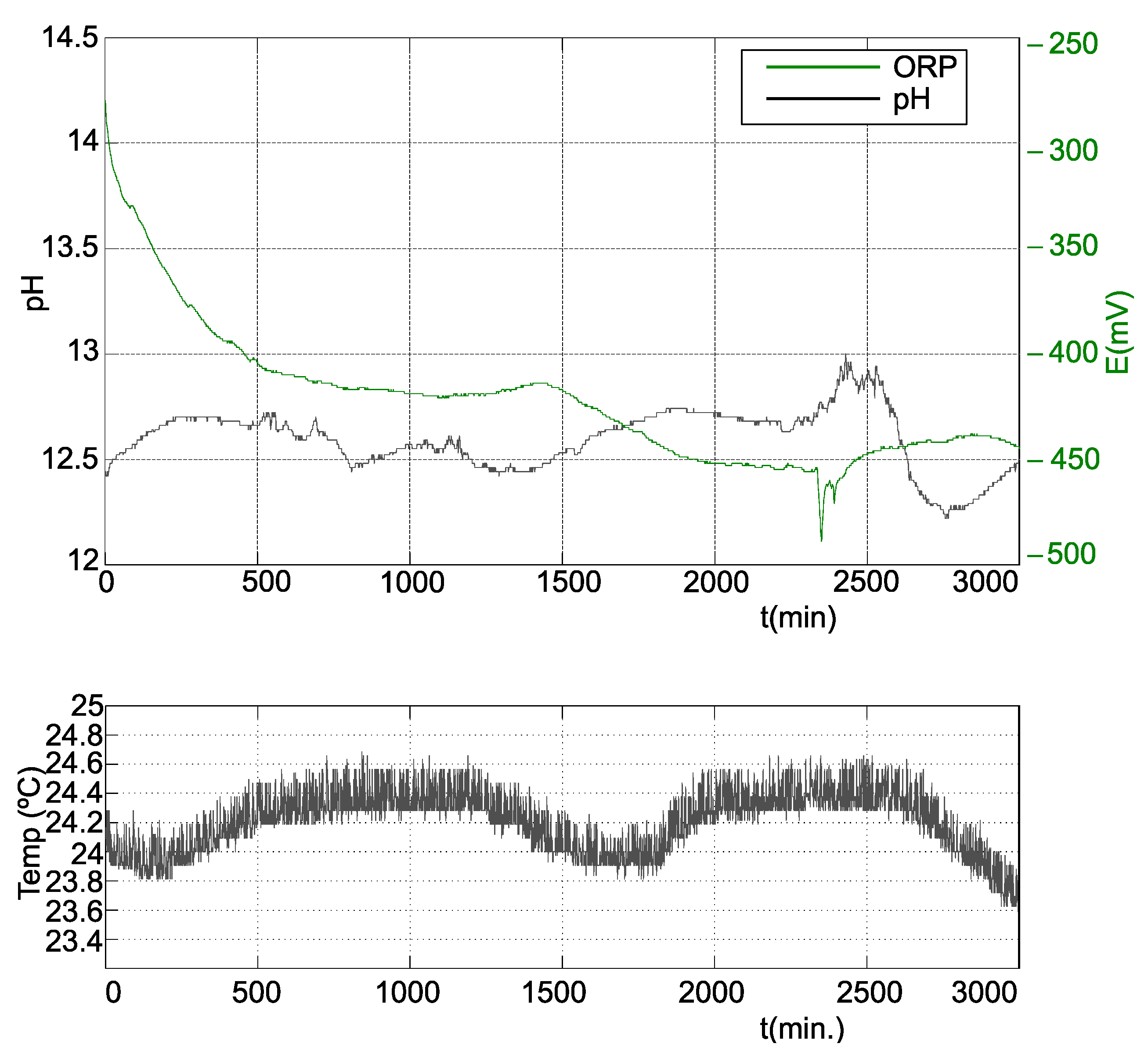 Water 13 02409 g010 Water 13 02409 g010