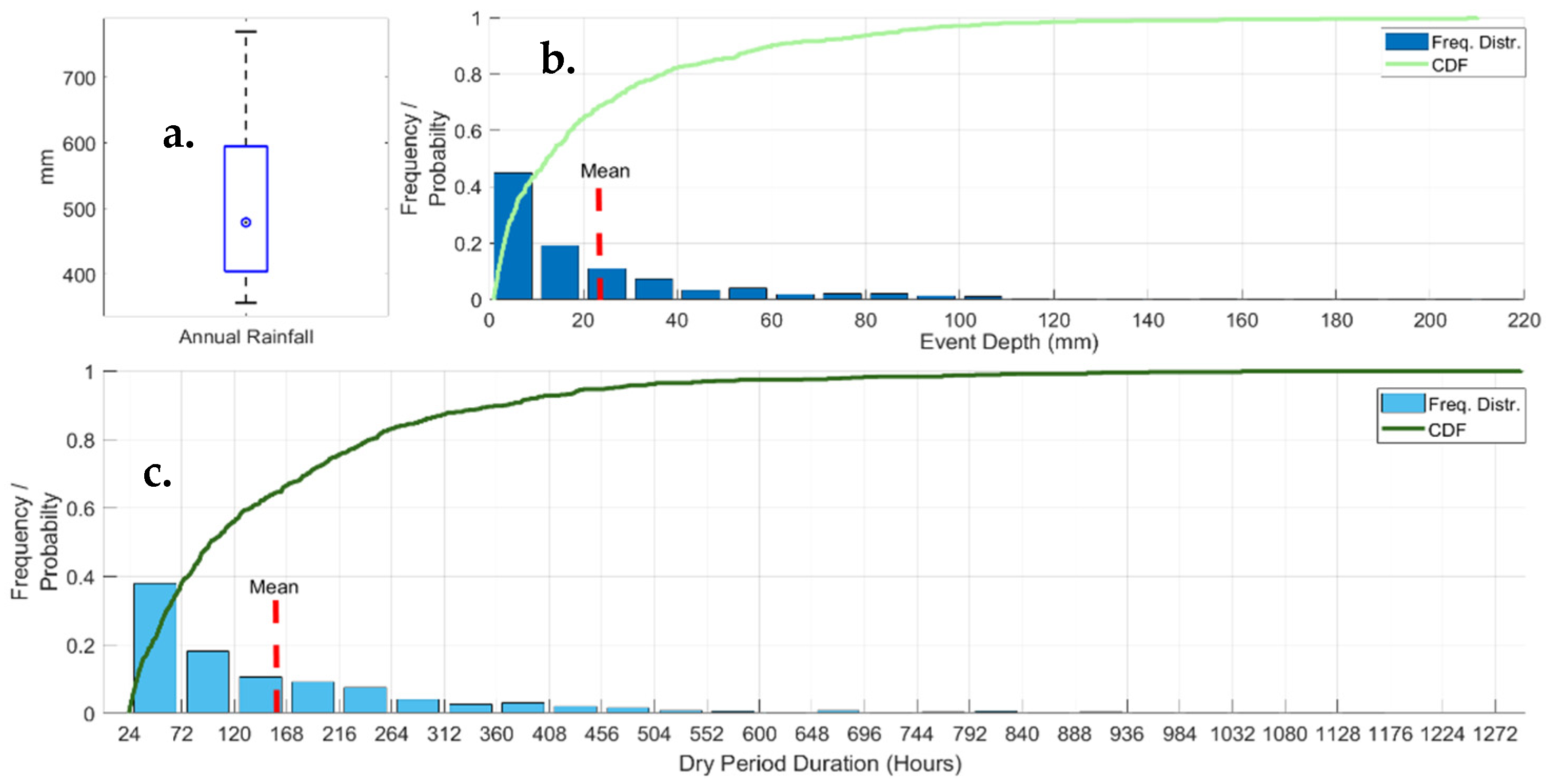 Water 13 02415 g002 550