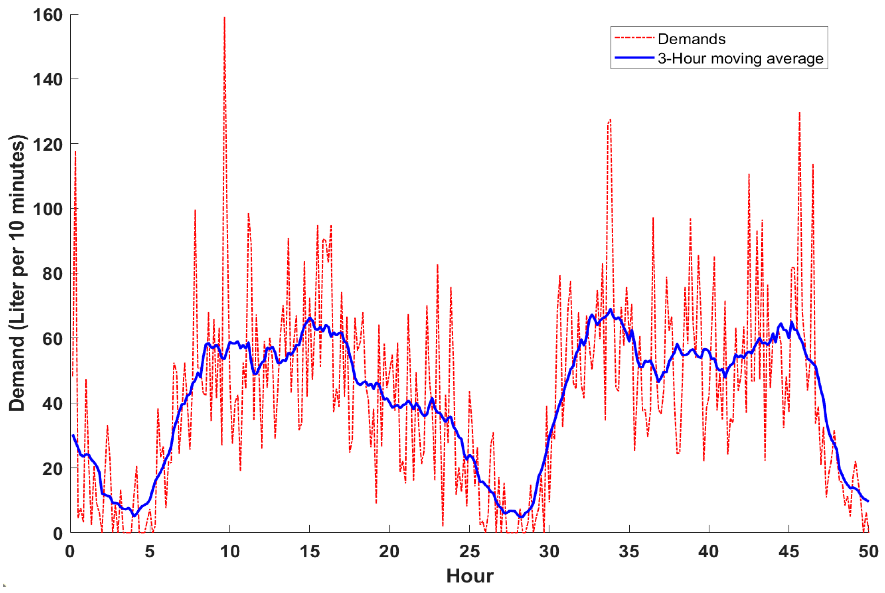 Water 13 02415 g003 550