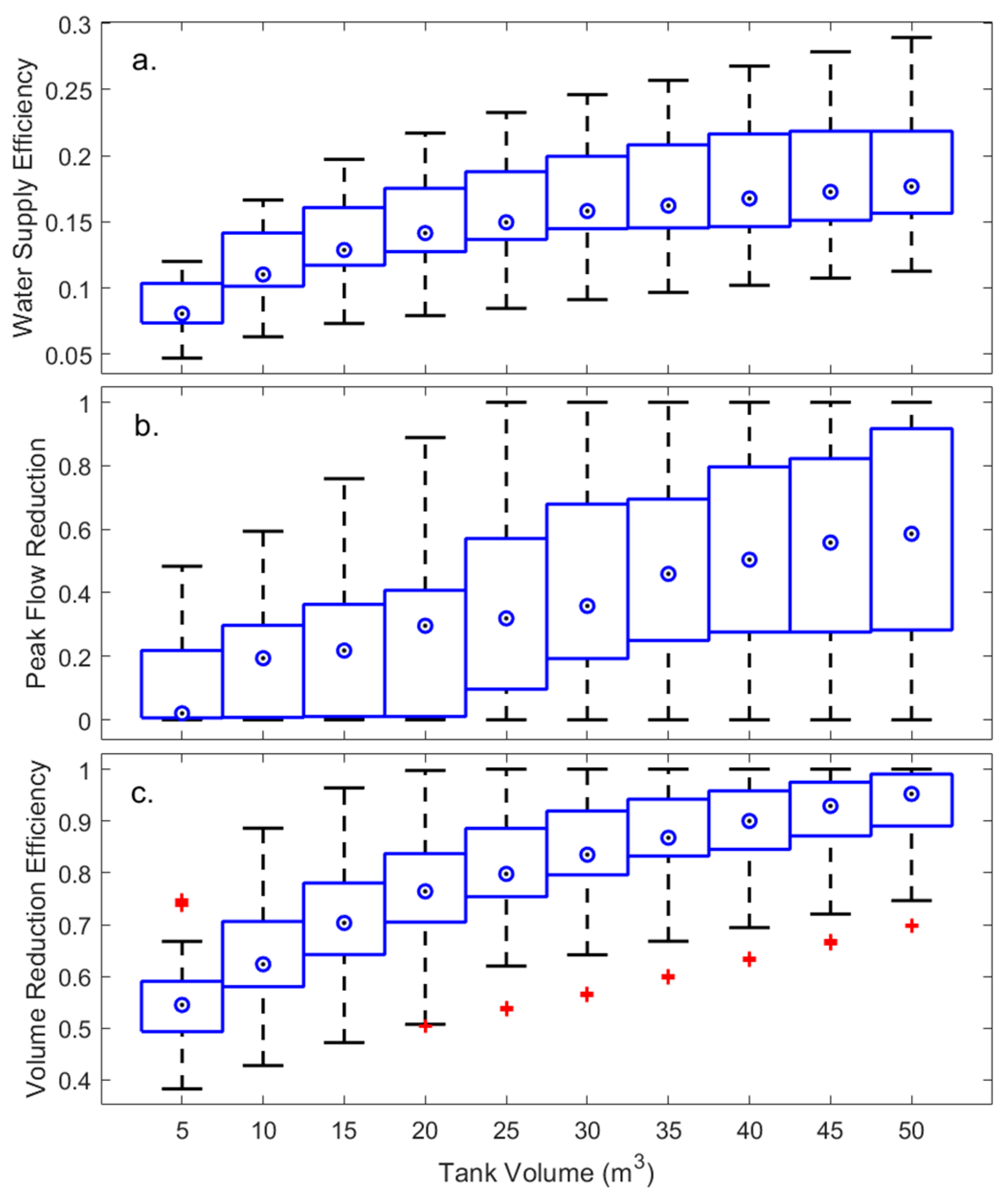 Water 13 02415 g004 550