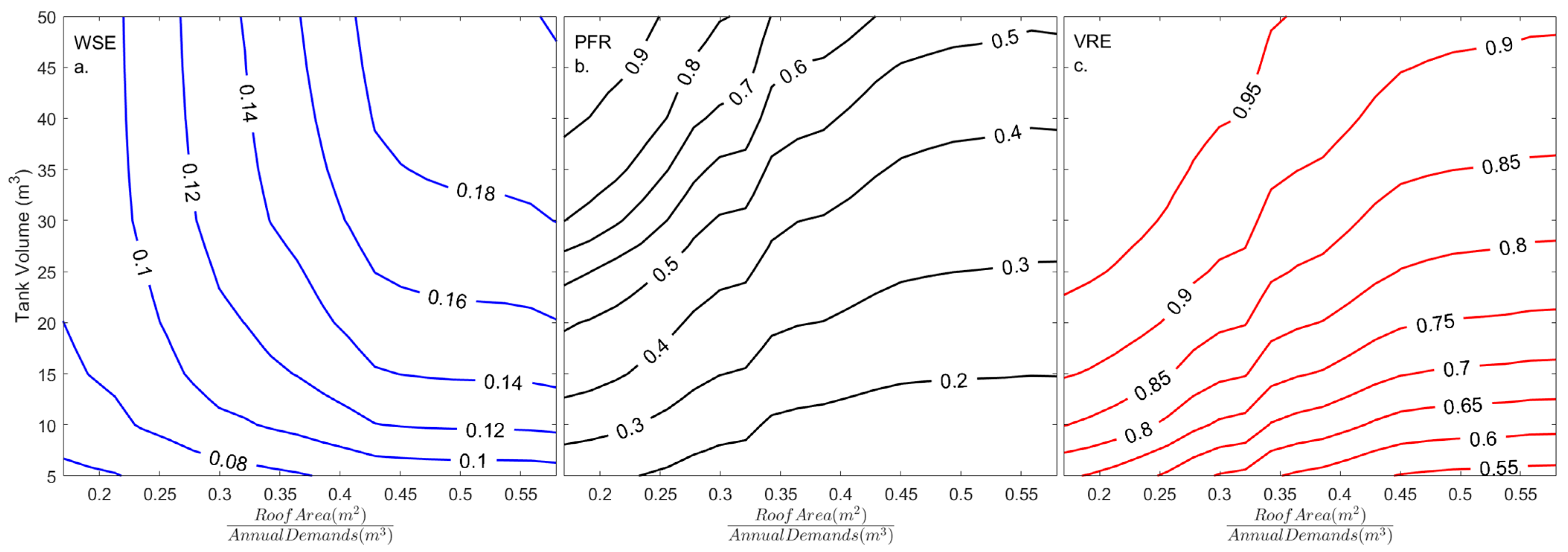 Water 13 02415 g005 550
