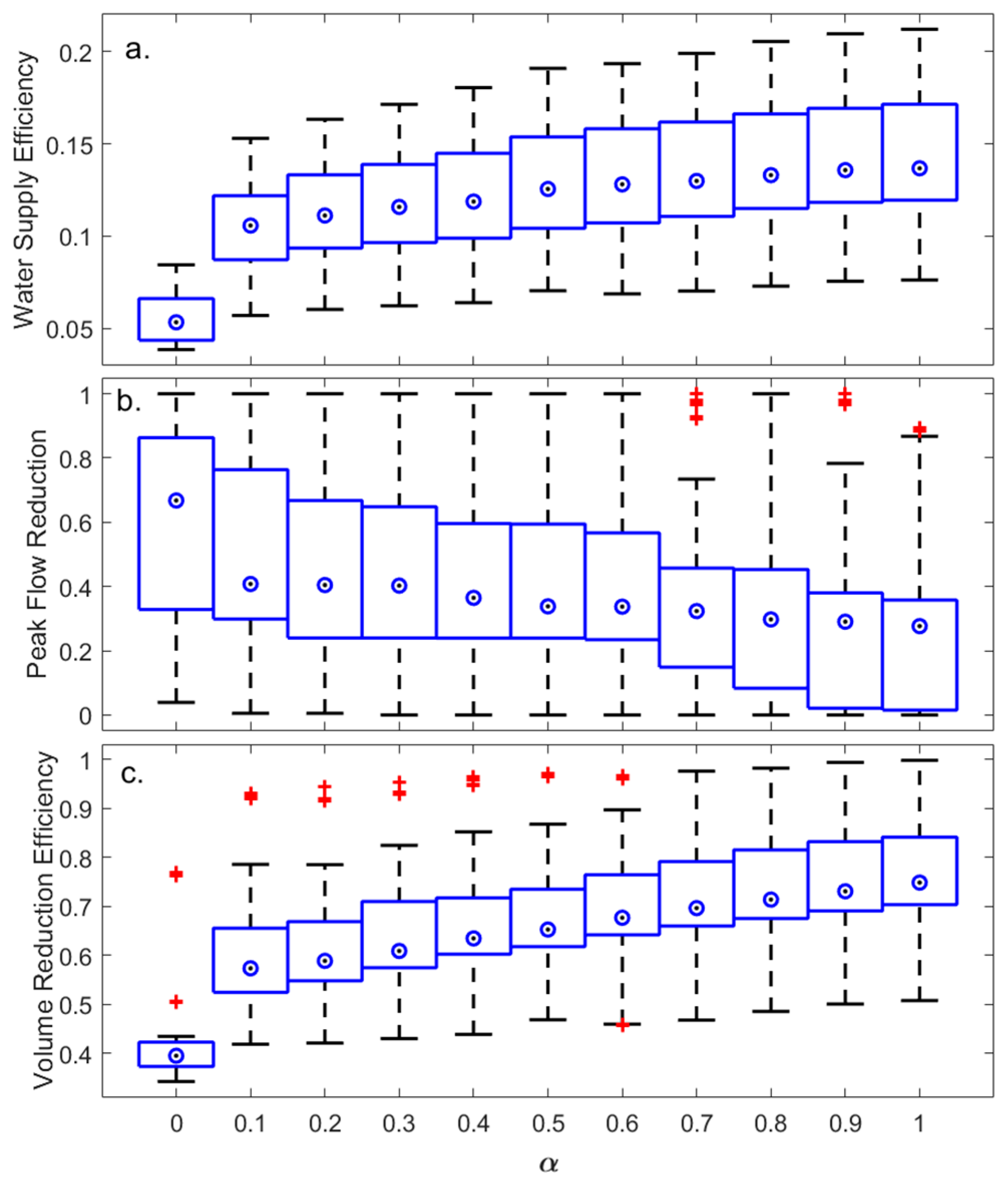 Water 13 02415 g006 550