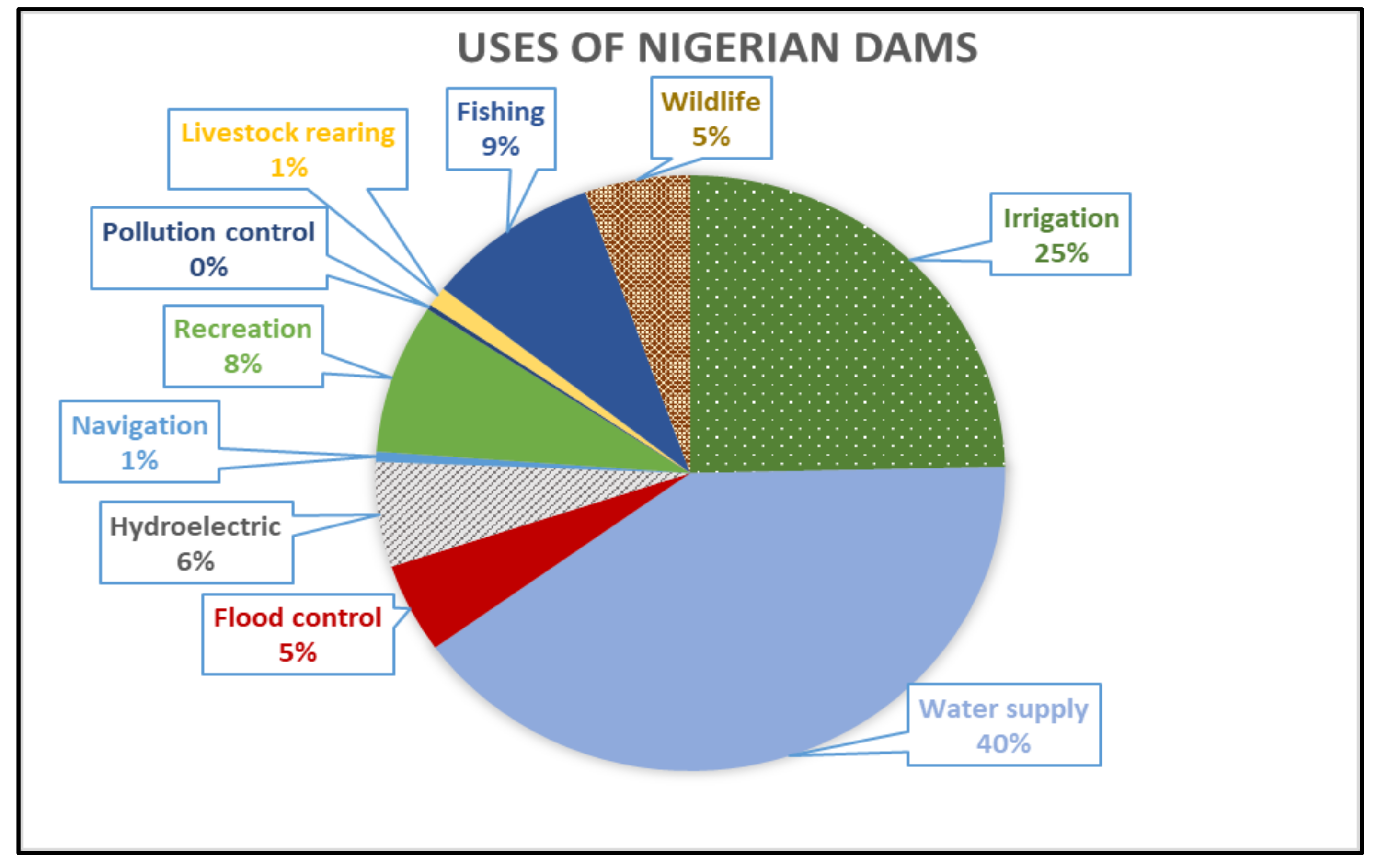 face bani online zilnic în Nigeria