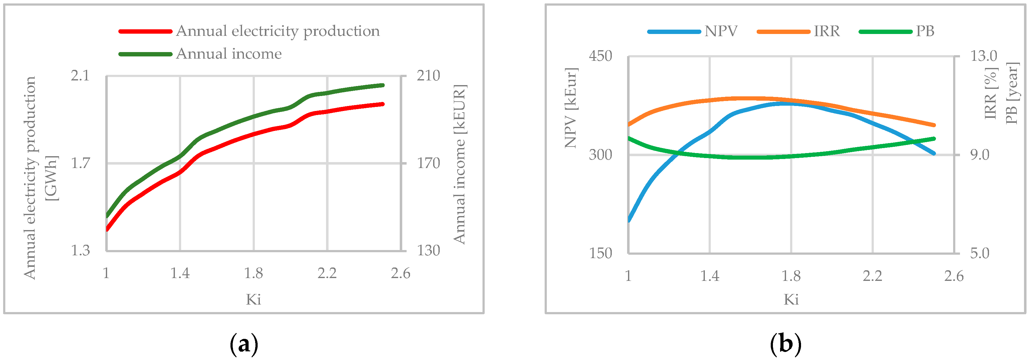 Water 13 02419 g004 Water 13 02419 g004