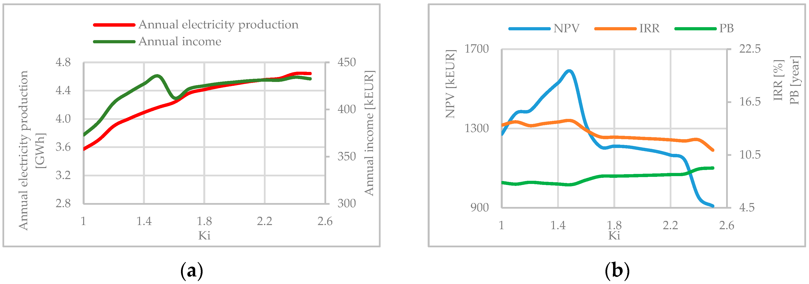 Water 13 02419 g005 Water 13 02419 g005