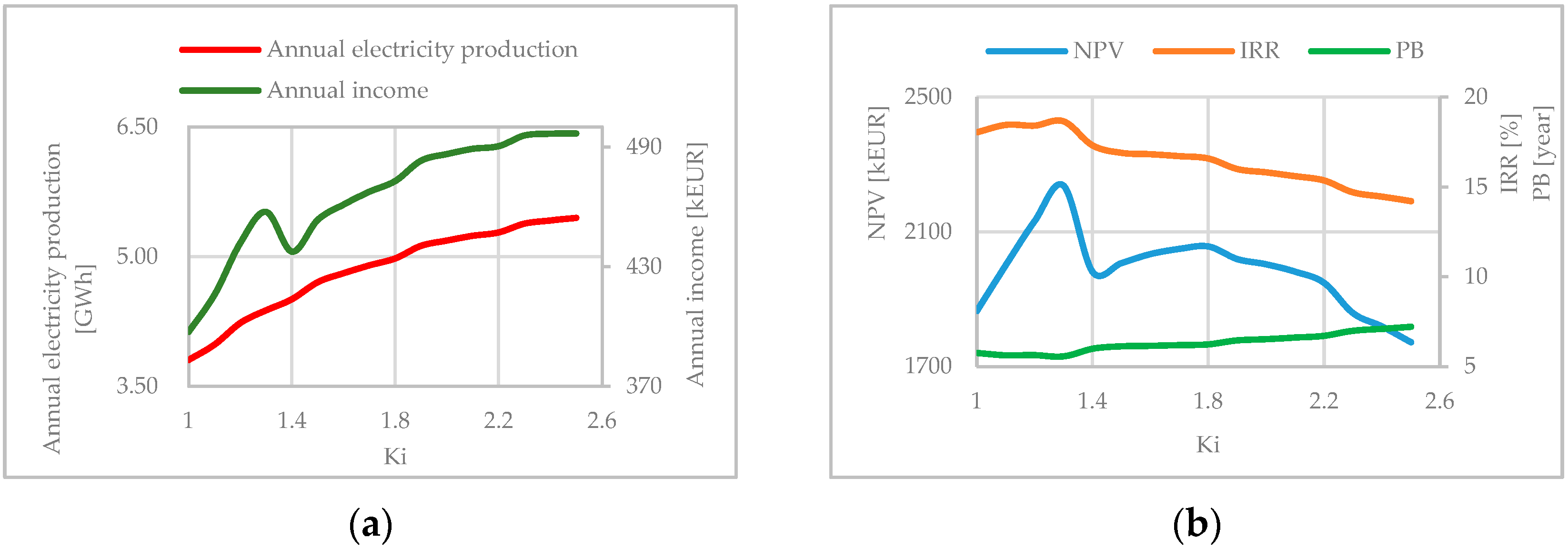 Water 13 02419 g006 Water 13 02419 g006