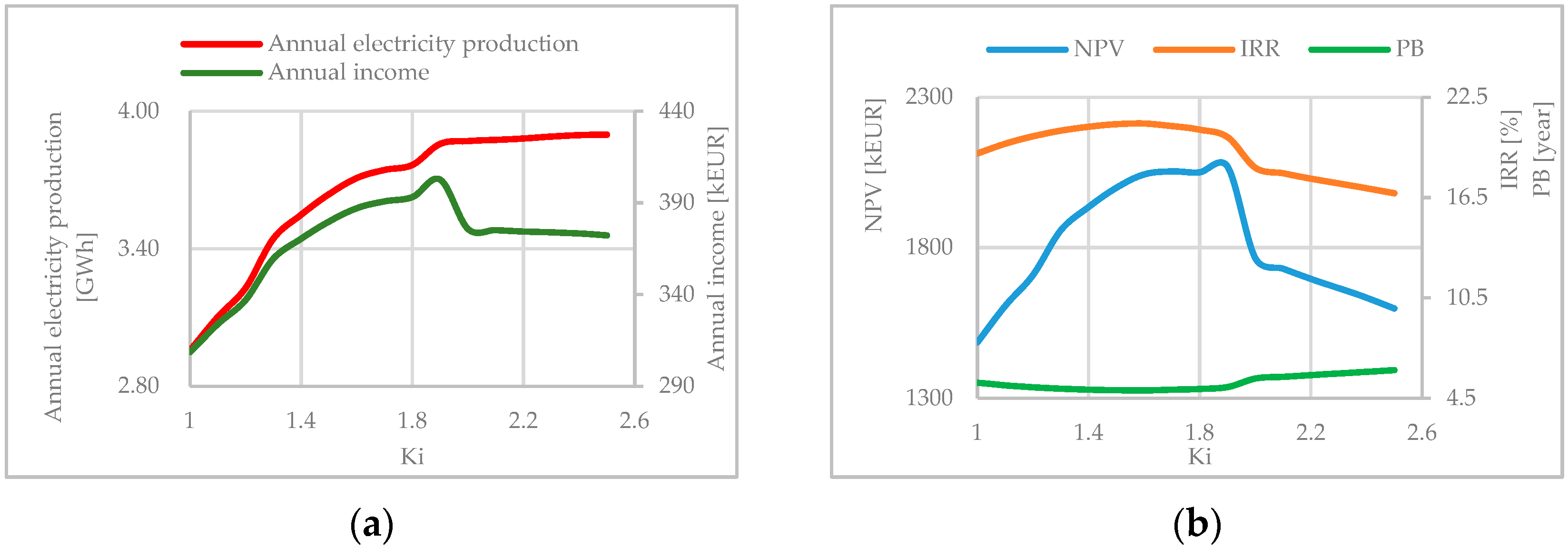 Water 13 02419 g007 Water 13 02419 g007