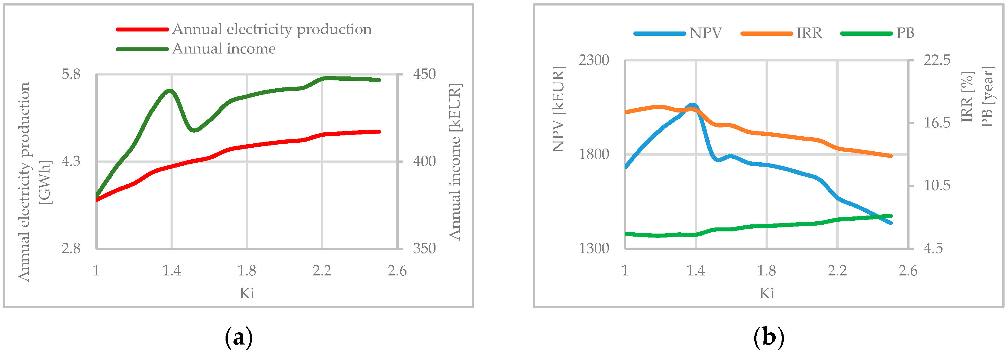 Water 13 02419 g008 Water 13 02419 g008