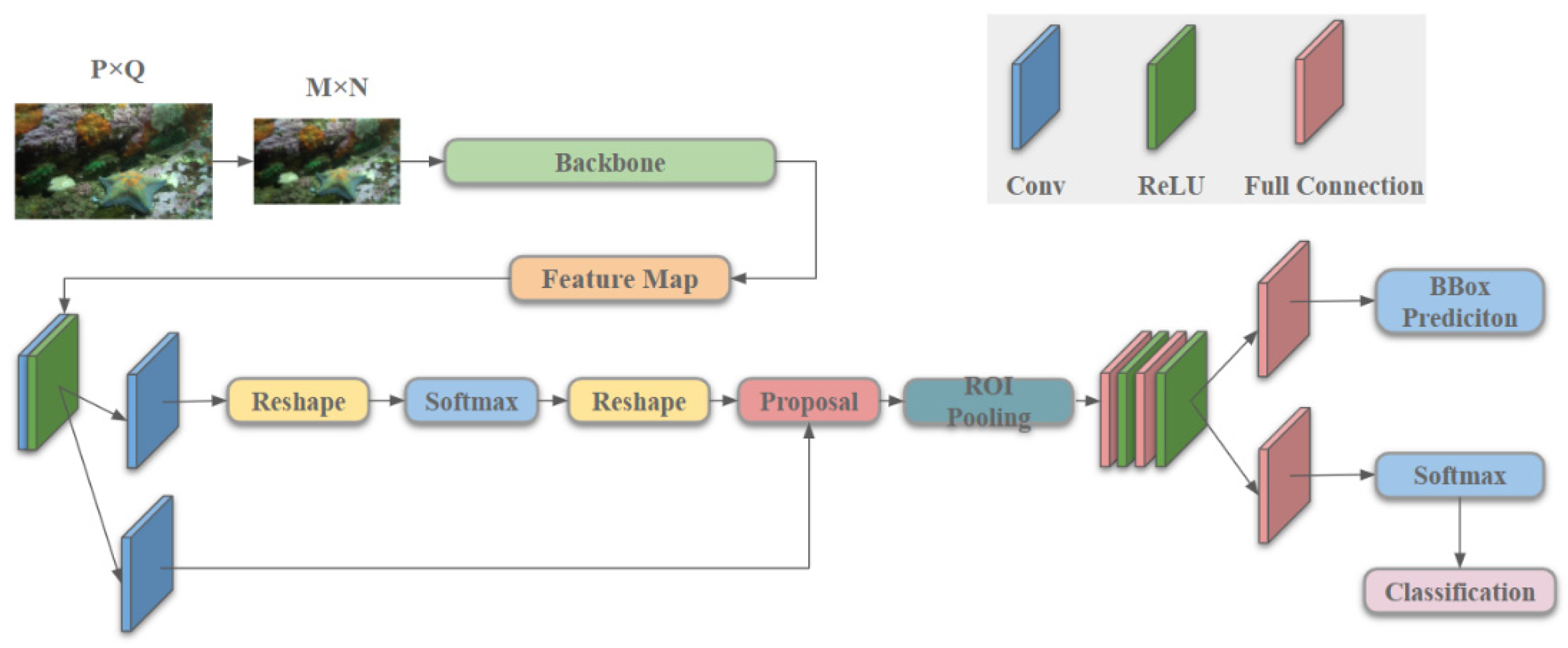 Water 13 02420 g001 550