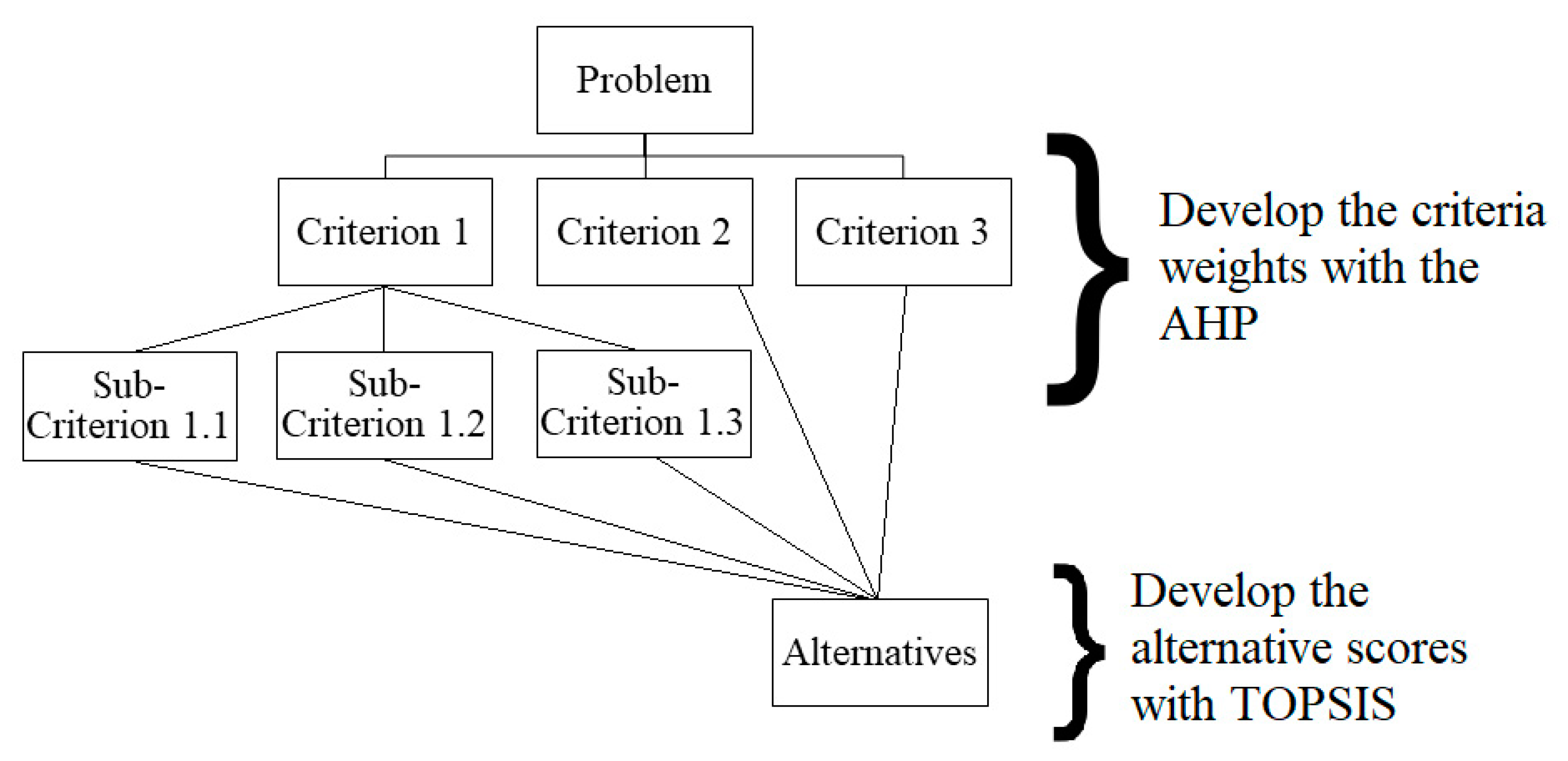 Water 13 02422 g002 550