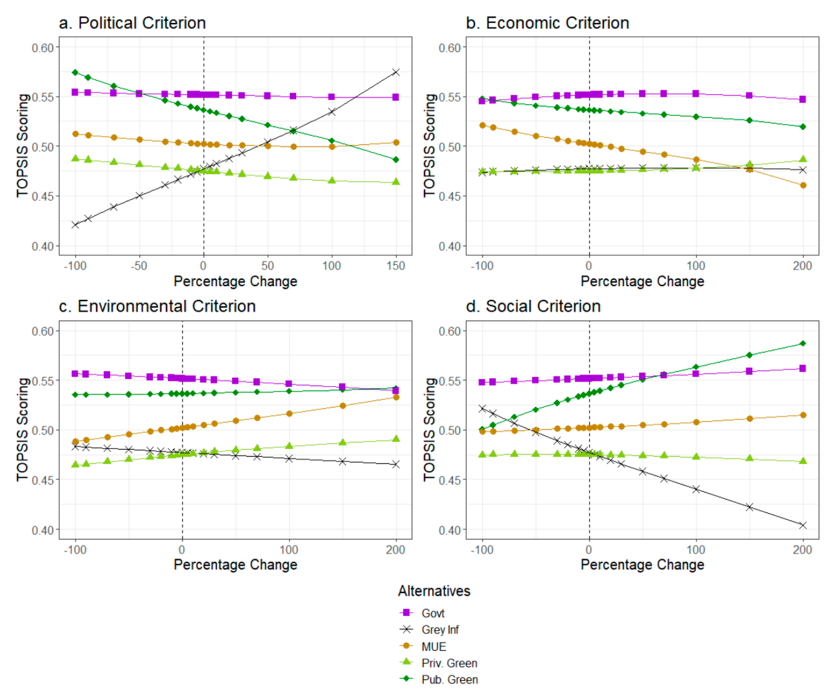 Water 13 02422 g004 550