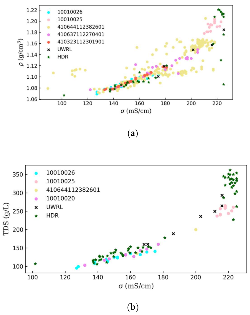 Water 13 02423 g007a