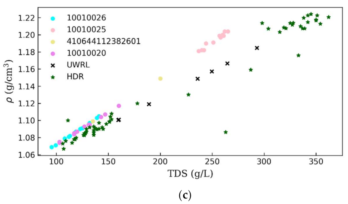 Water 13 02423 g007b