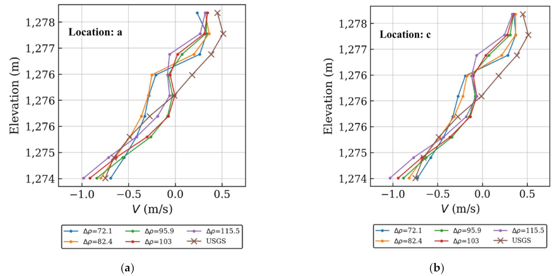 Water 13 02423 g009a
