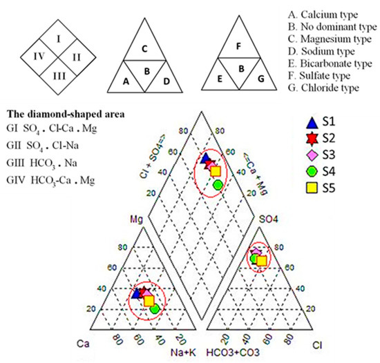 Water 13 02428 g002 550