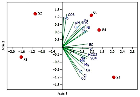 Water 13 02428 g003 550