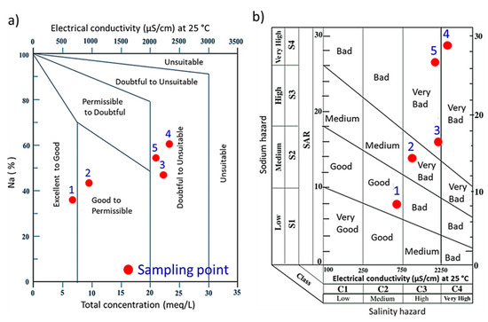 Water 13 02428 g005 550