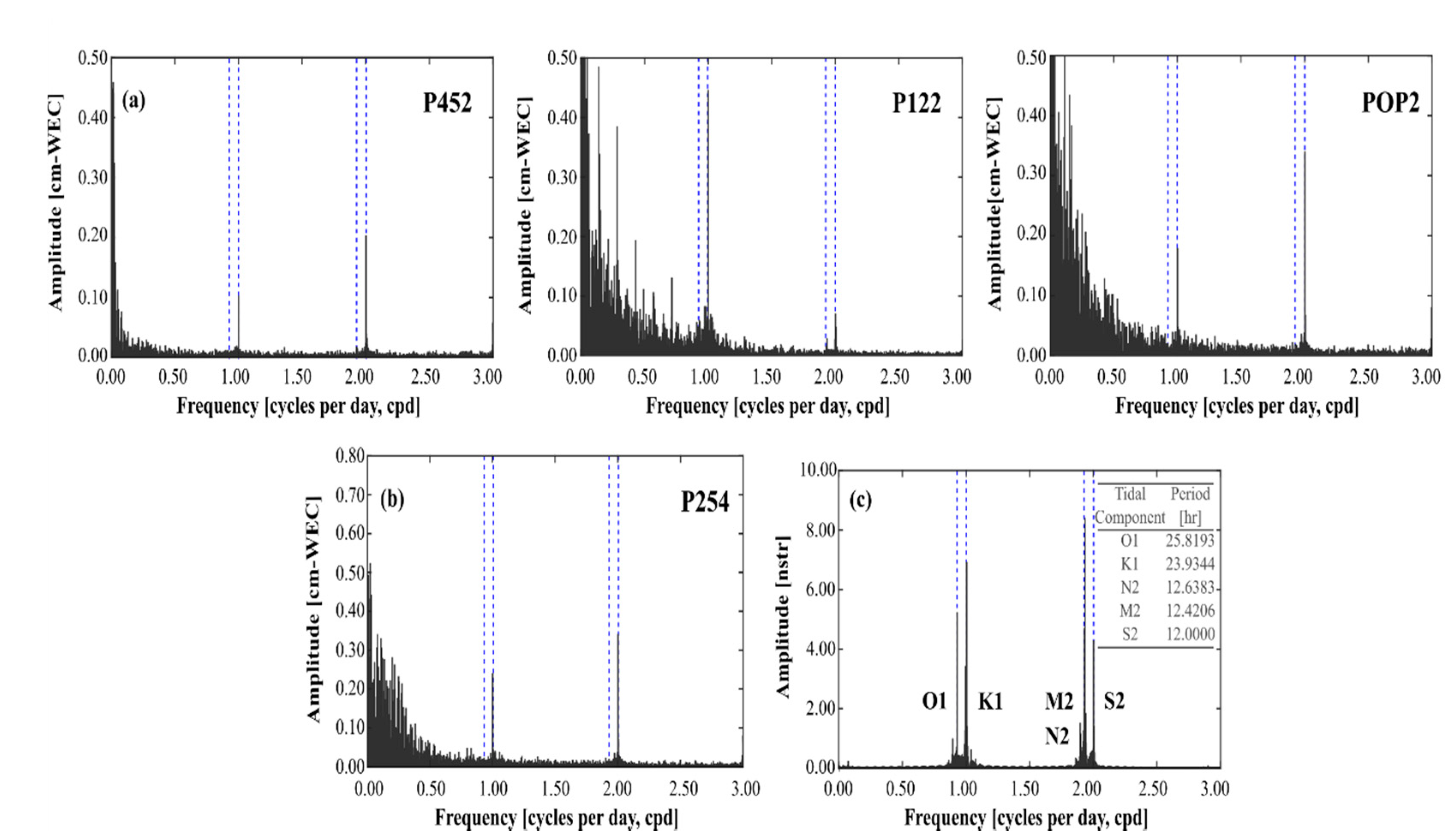 Water 13 02437 g004 Water 13 02437 g004