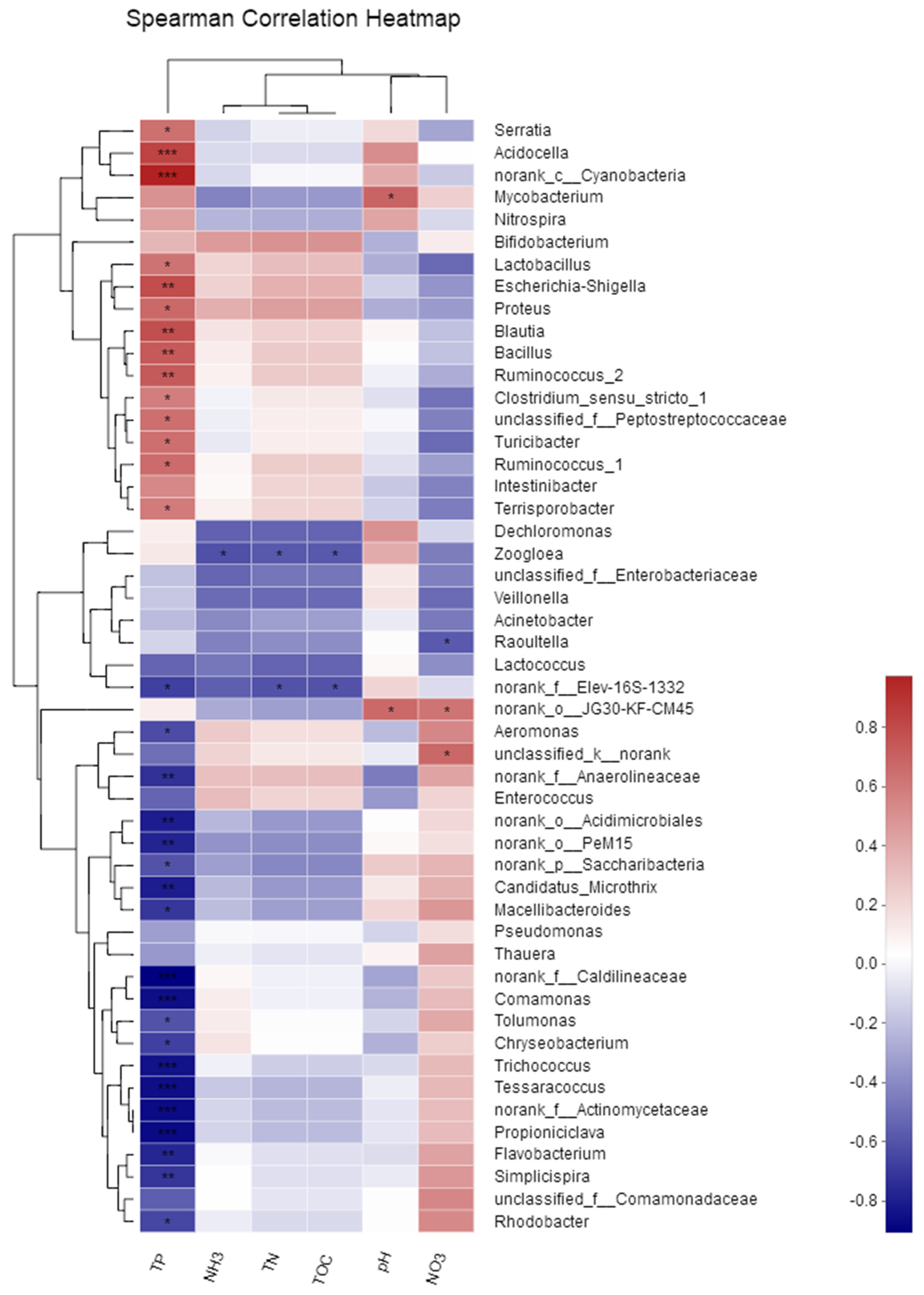 Water 13 02438 g006 550