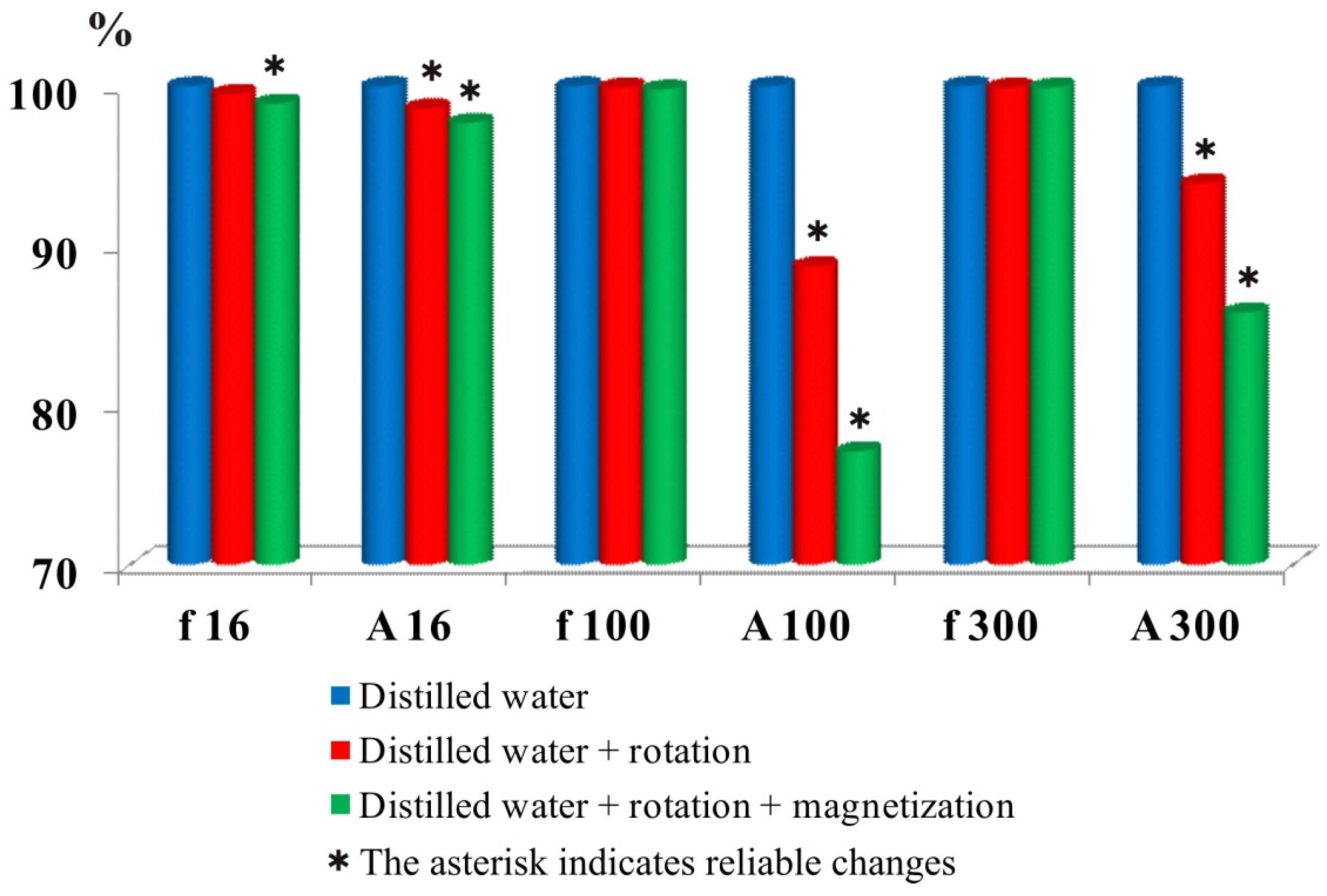 Water 13 02441 g005