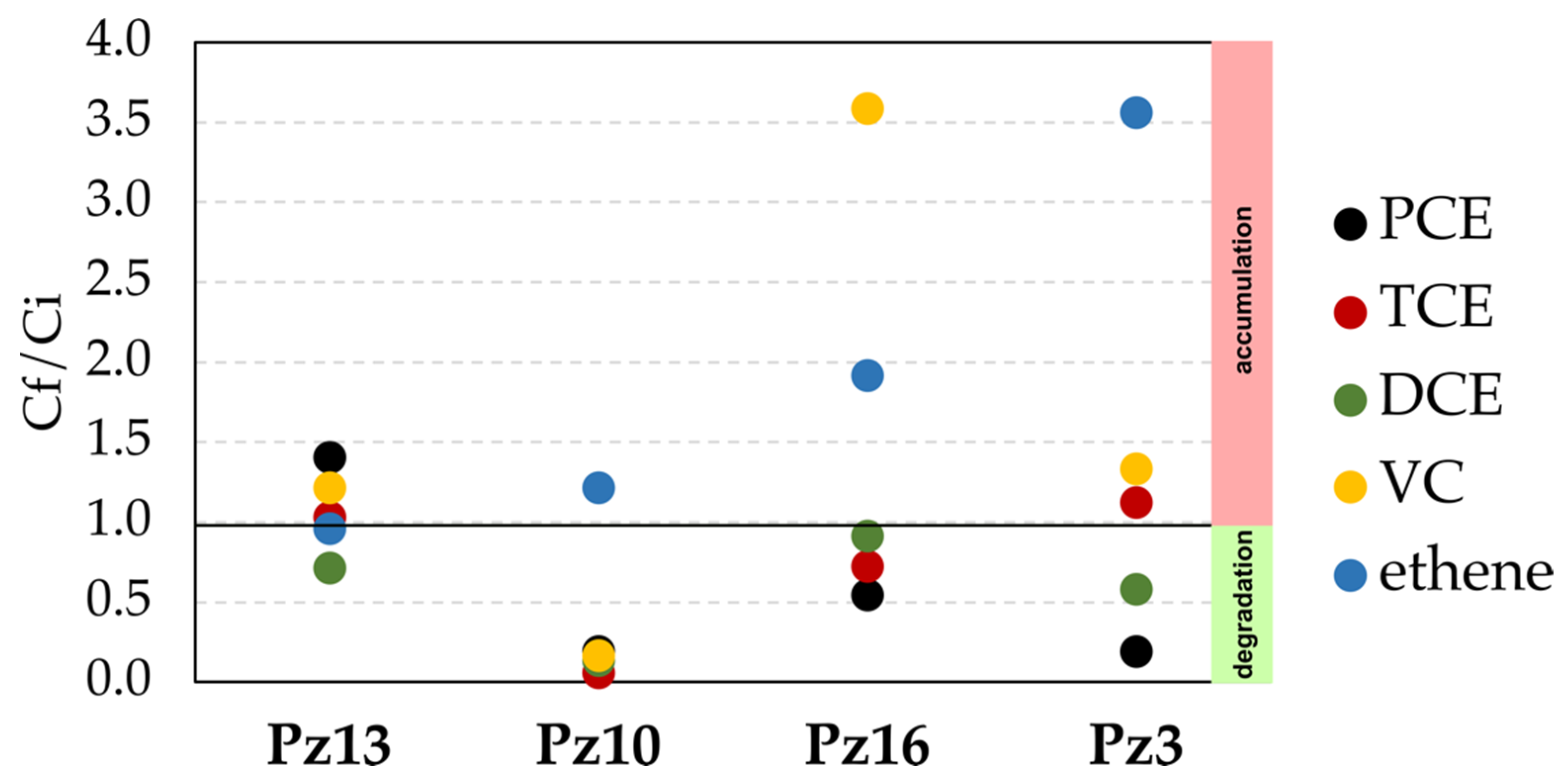 Water 13 02442 g004 Water 13 02442 g004