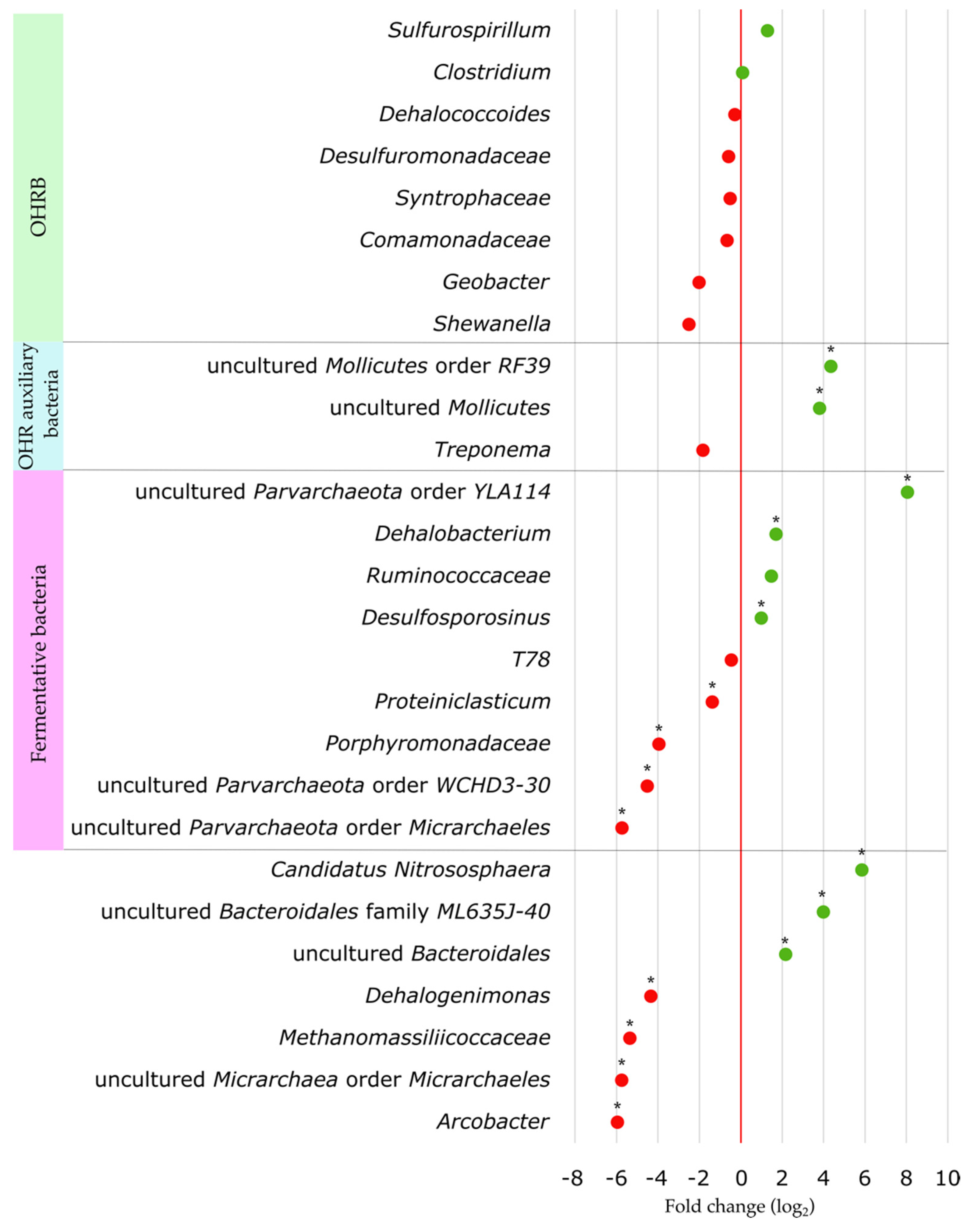 Water 13 02442 g008 Water 13 02442 g008