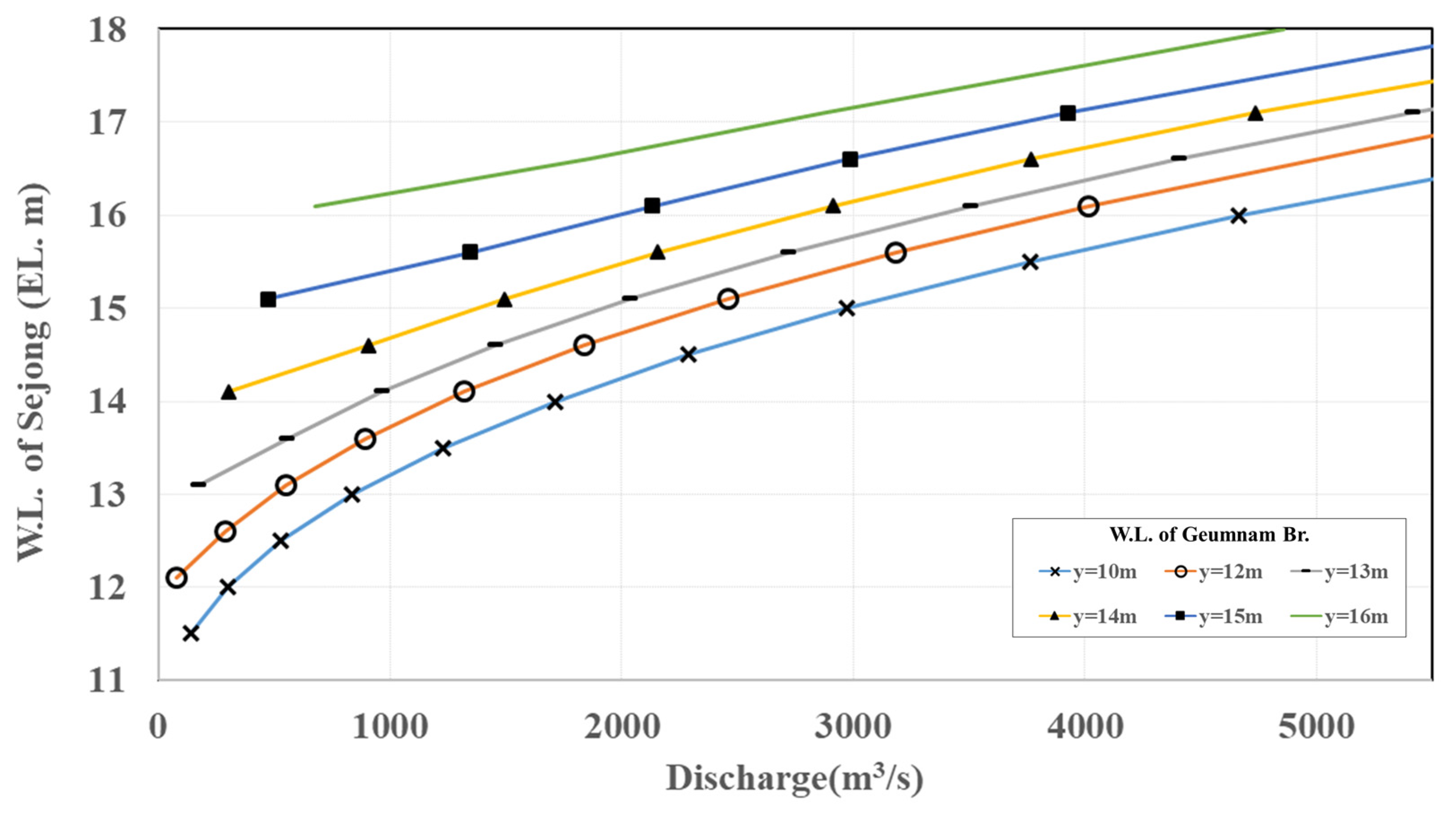 Water 13 02443 g005 550