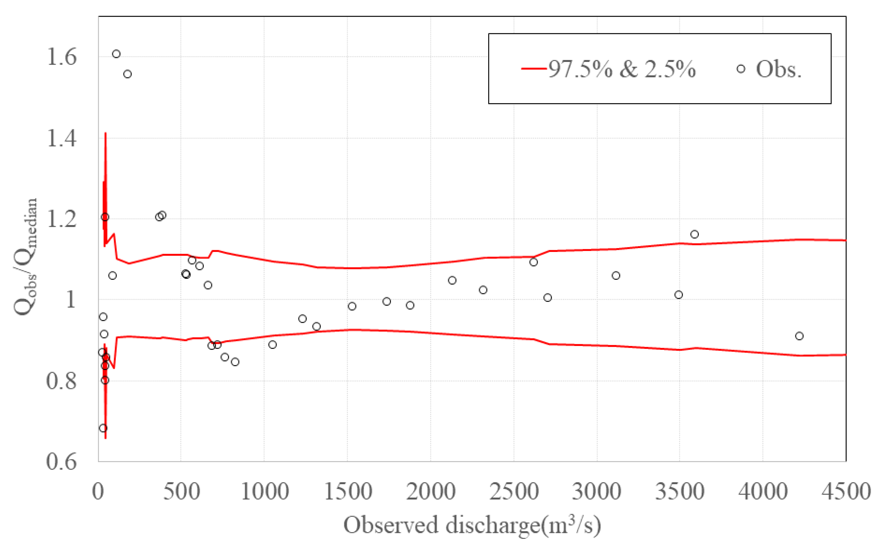 Water 13 02443 g006 550