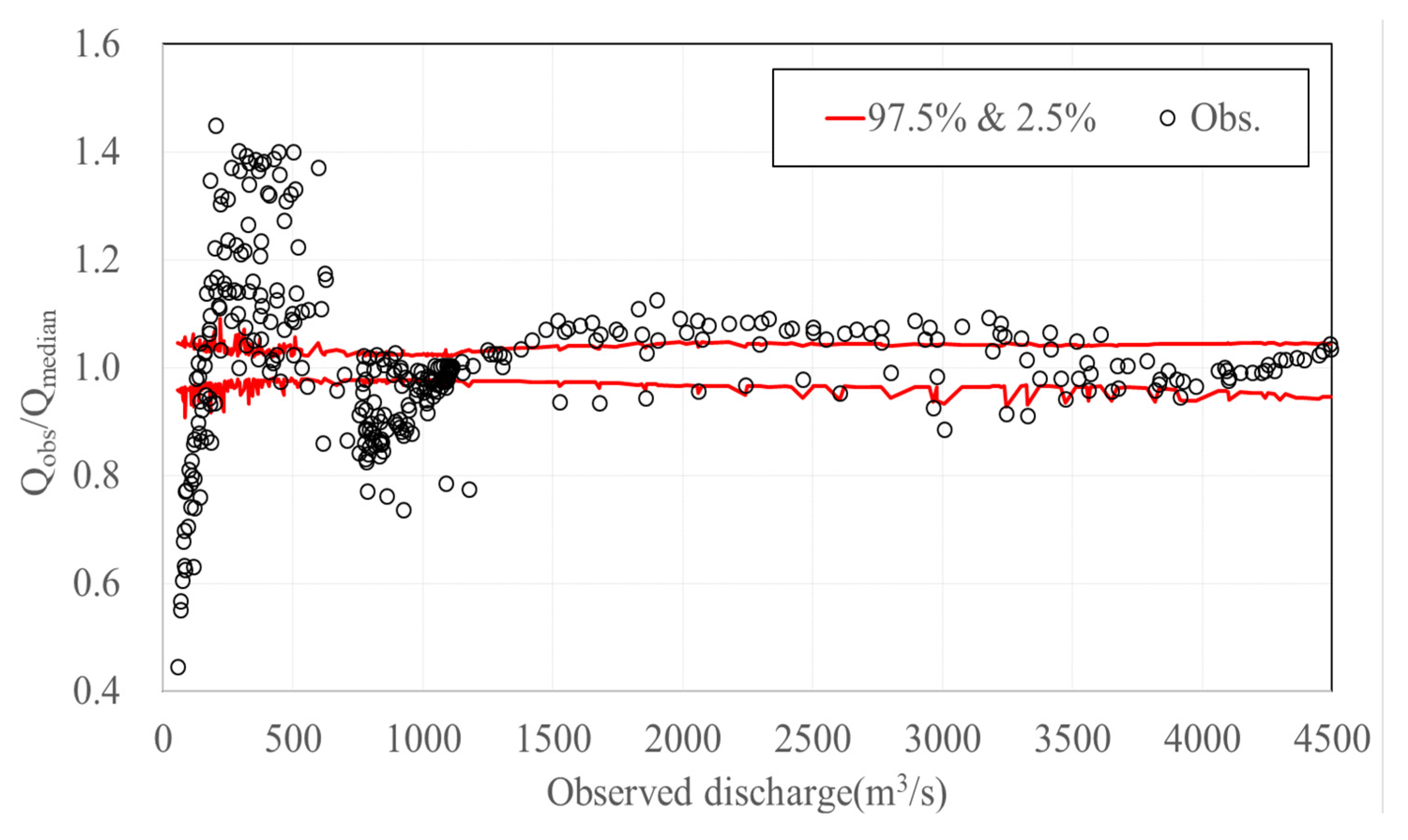 Water 13 02443 g007 550