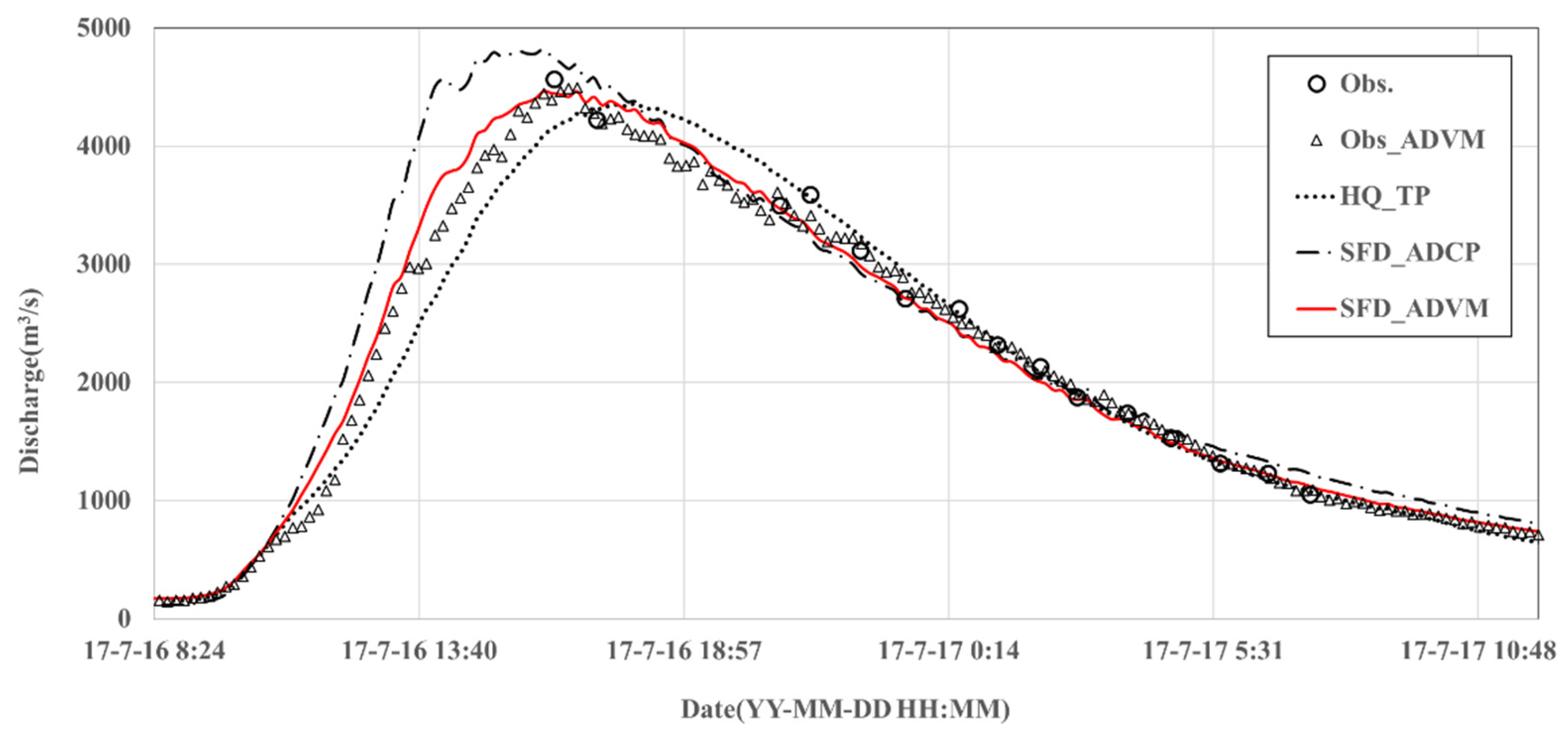 Water 13 02443 g008 550