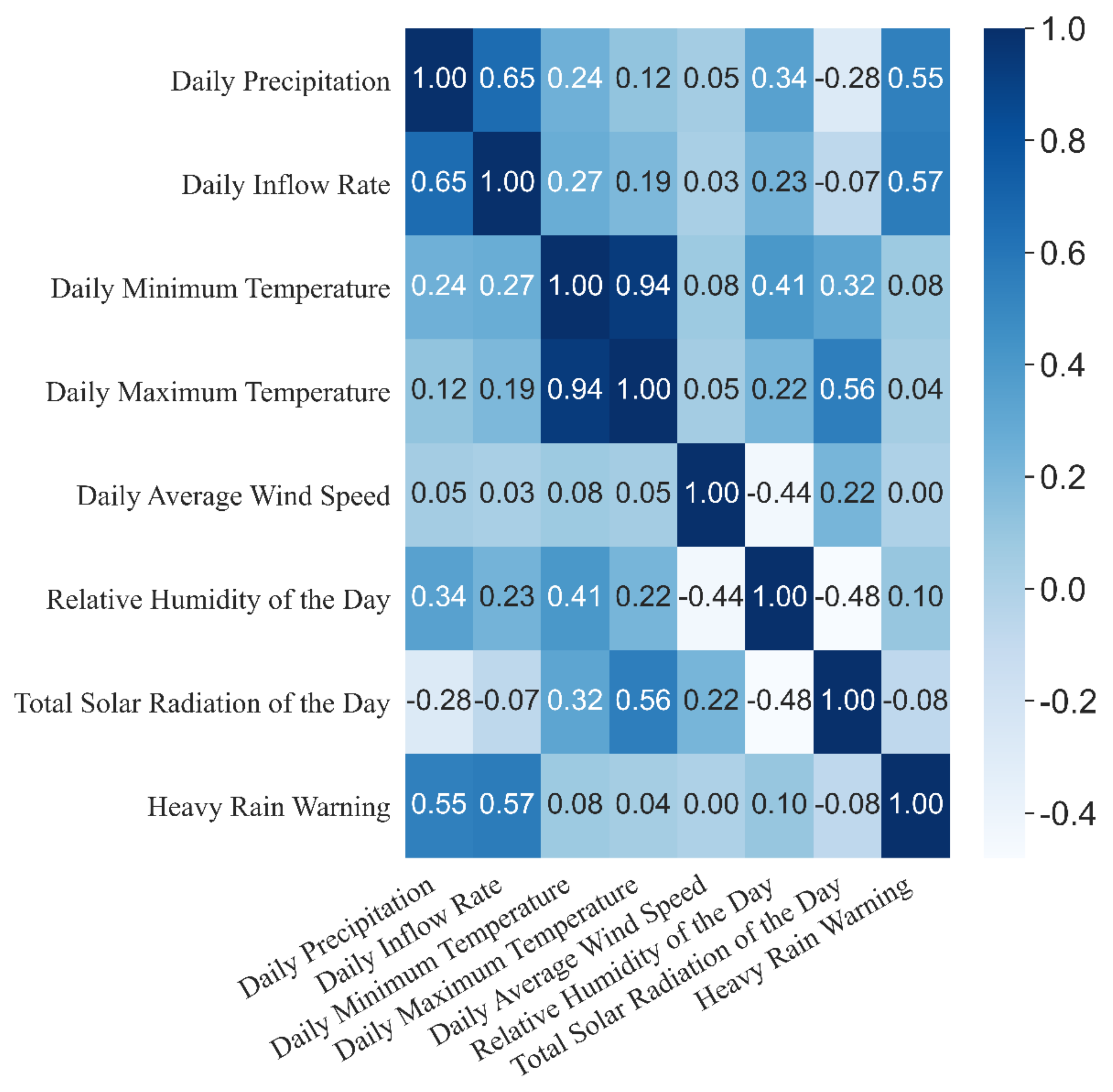 Water 13 02447 g002 Water 13 02447 g002